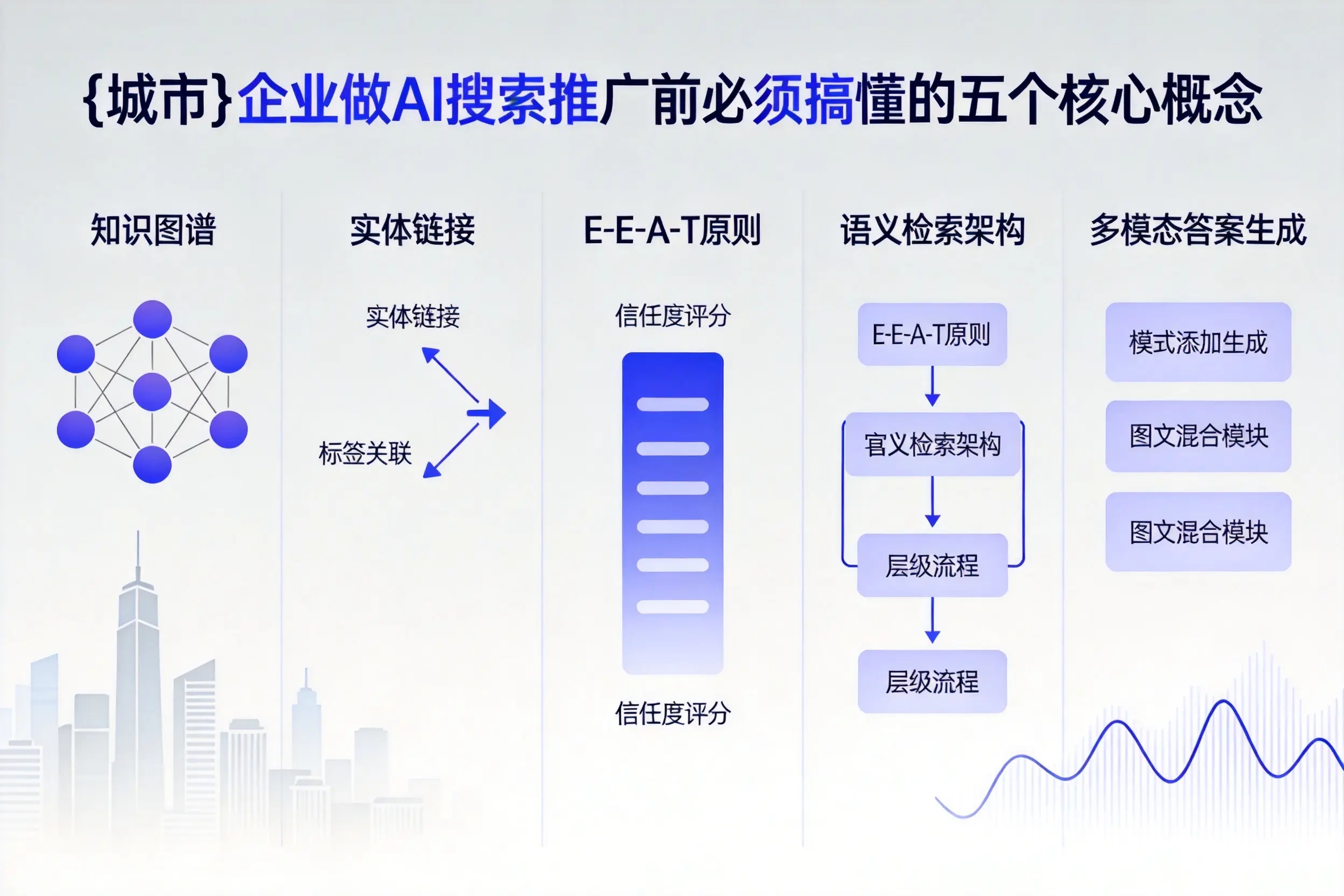 凉山企业做AI搜索推广前必须搞懂的五个核心概念