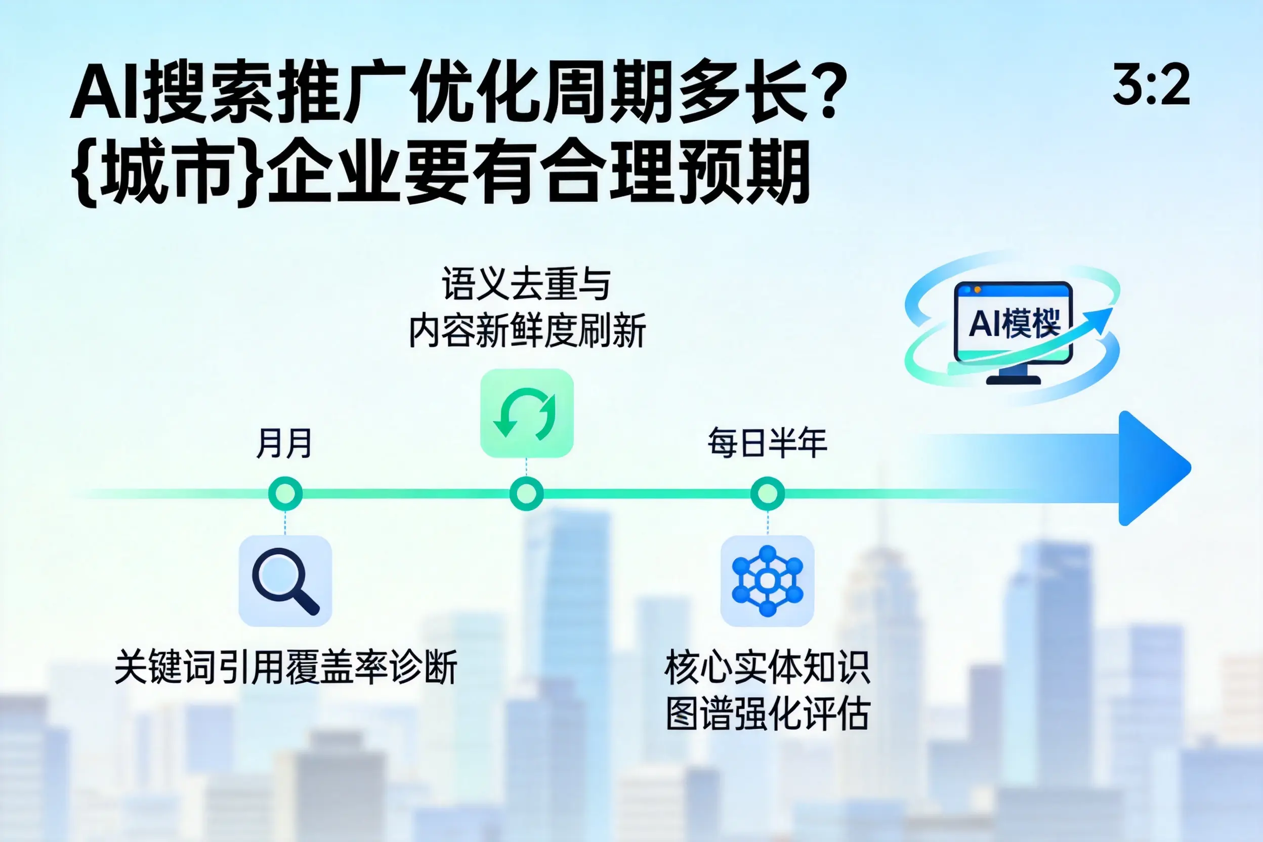 AI搜索推广优化周期多长?凉山企业要有合理预期