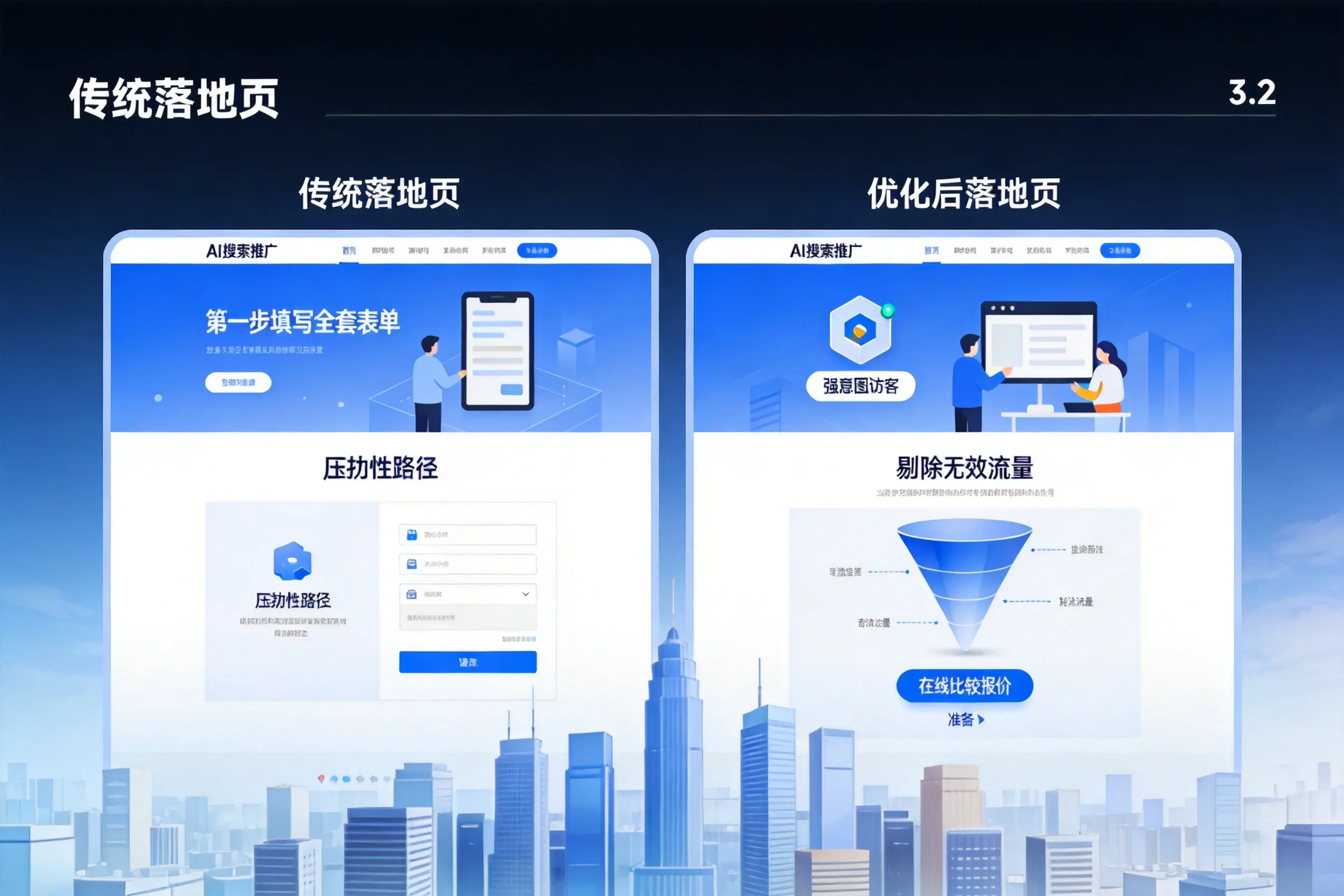 AI搜索推广落地页转化低？凉山企业优化方法详解