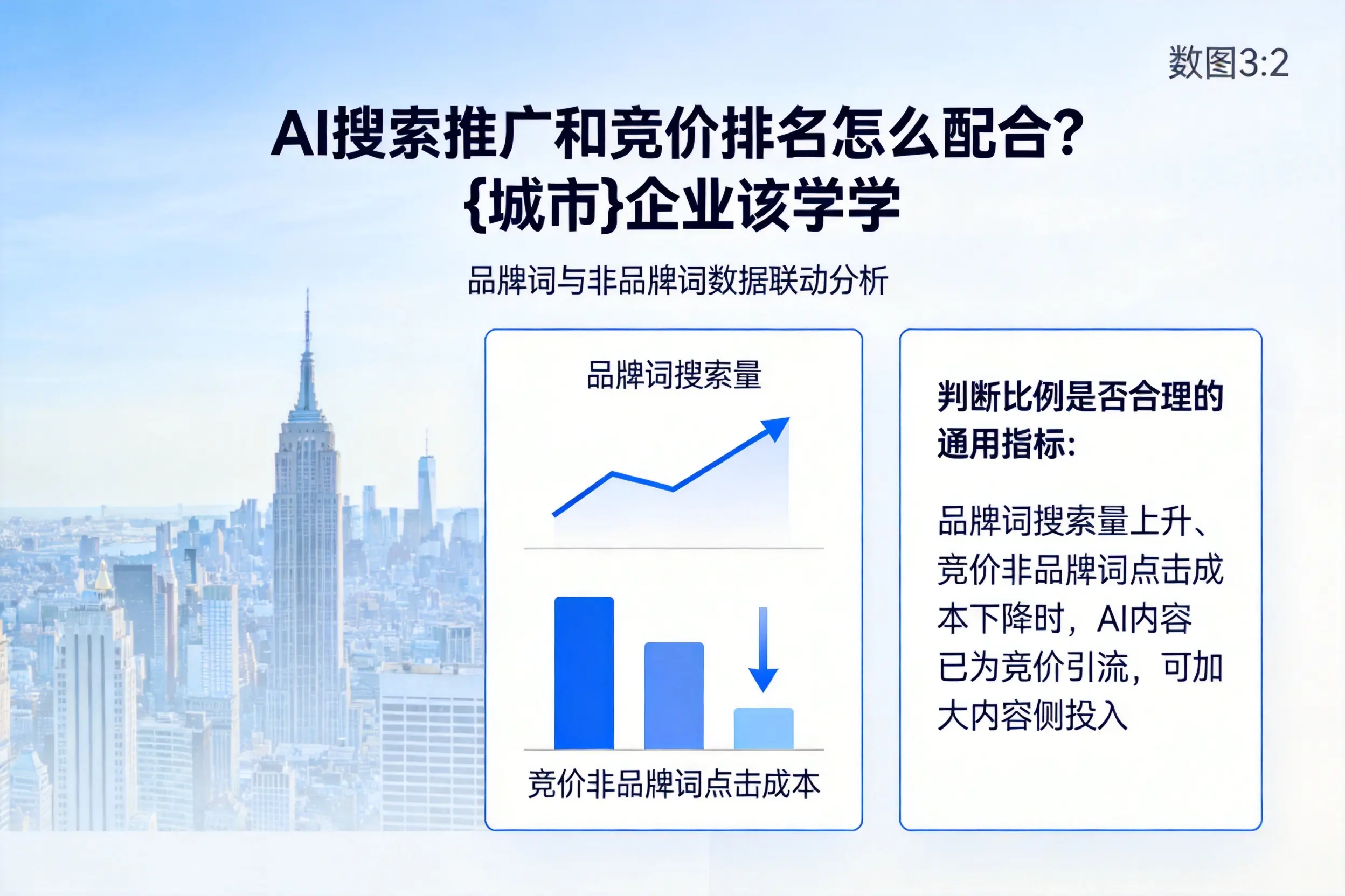 AI搜索推广和竞价排名怎么配合?凉山企业该学学