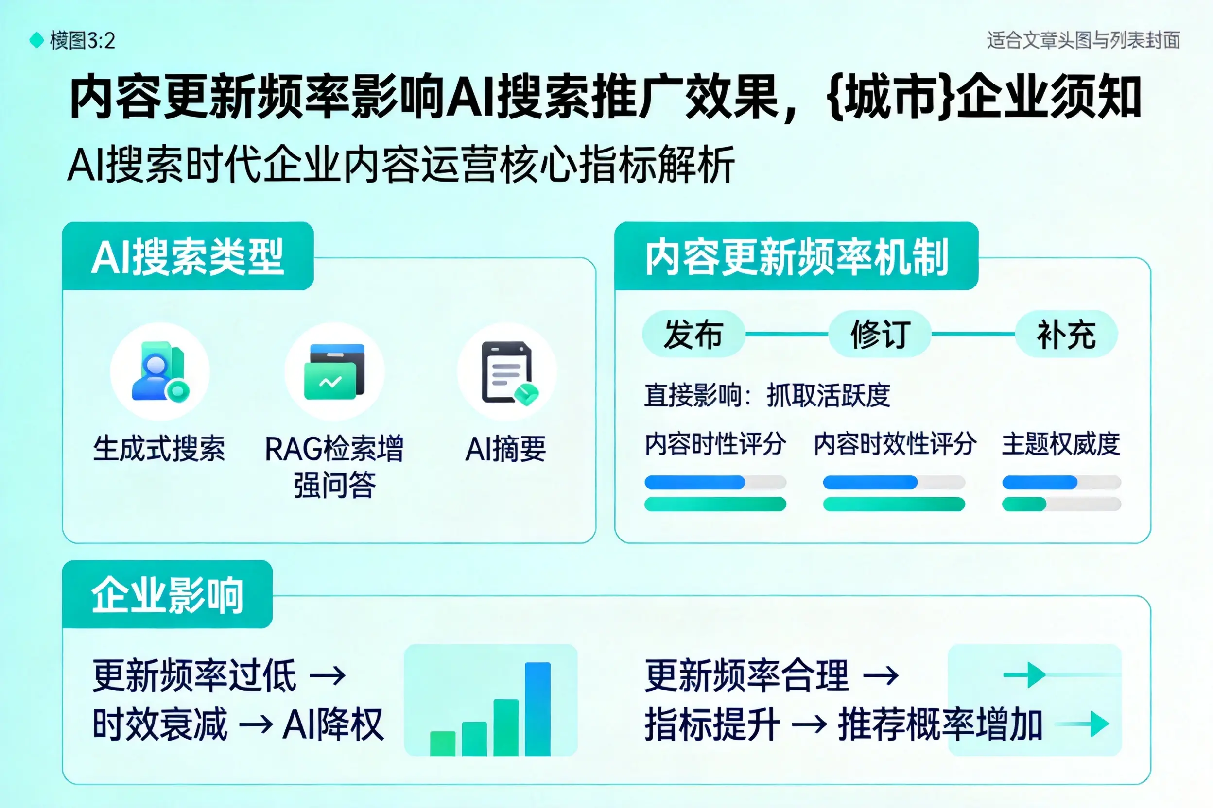 内容更新频率影响AI搜索推广效果，凉山企业须知