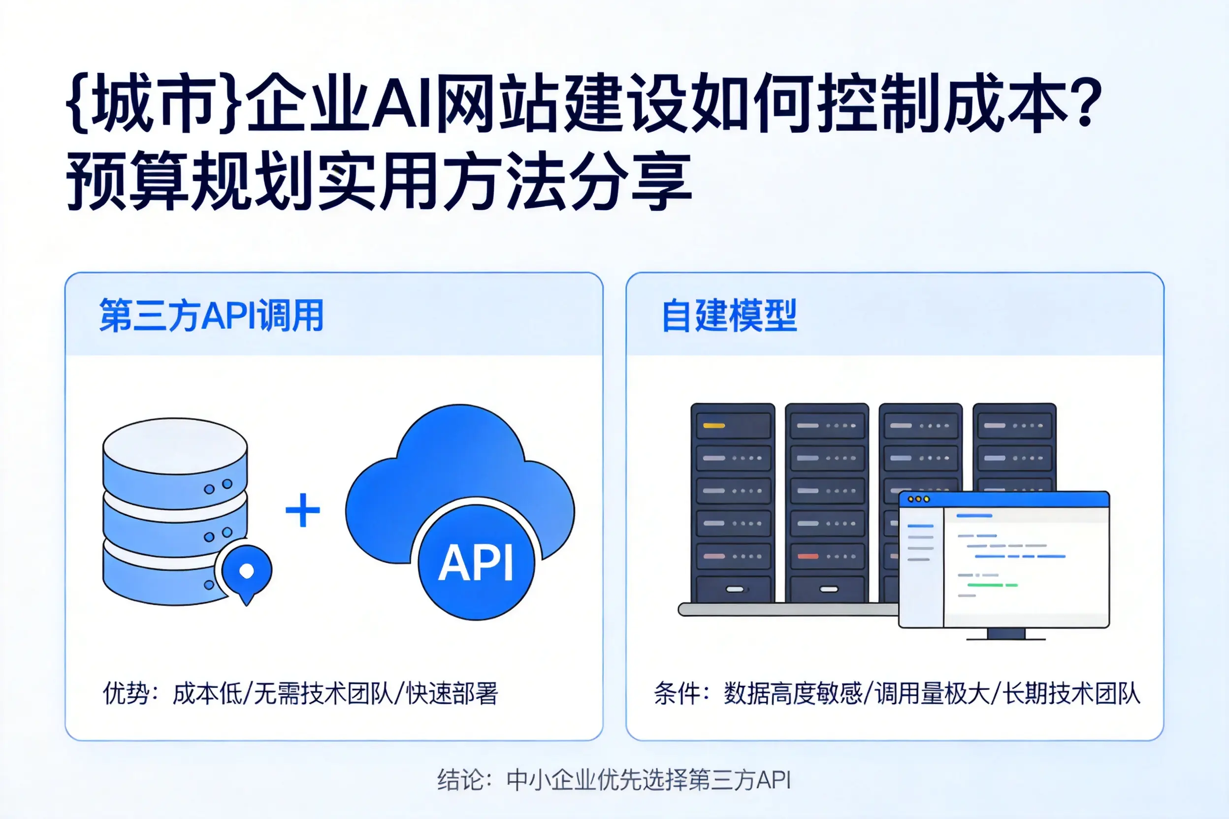 凉山企业AI网站建设如何控制成本?预算规划实用方法分享