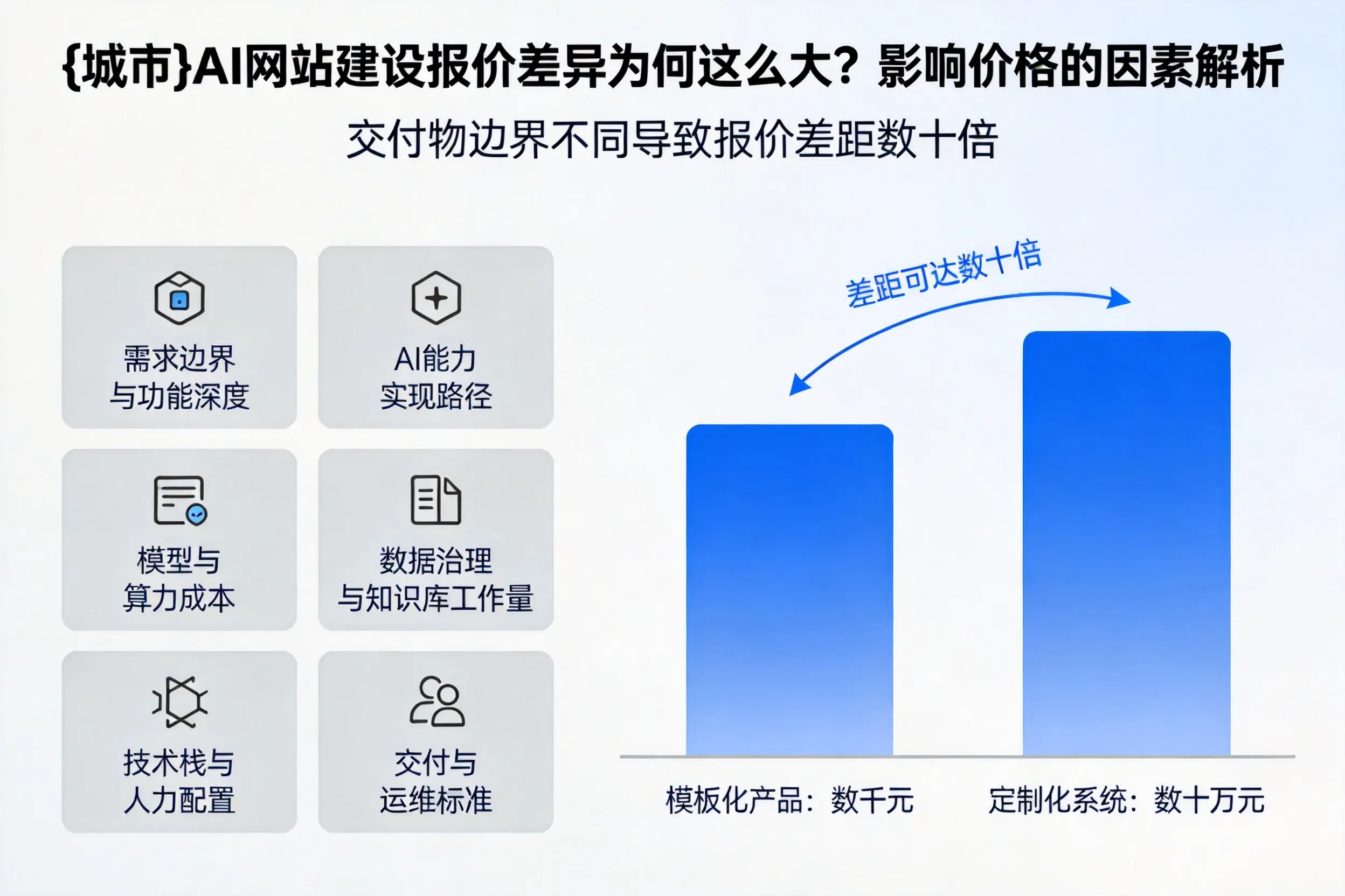 凉山AI网站建设报价差异为何这么大?影响价格的因素解析
