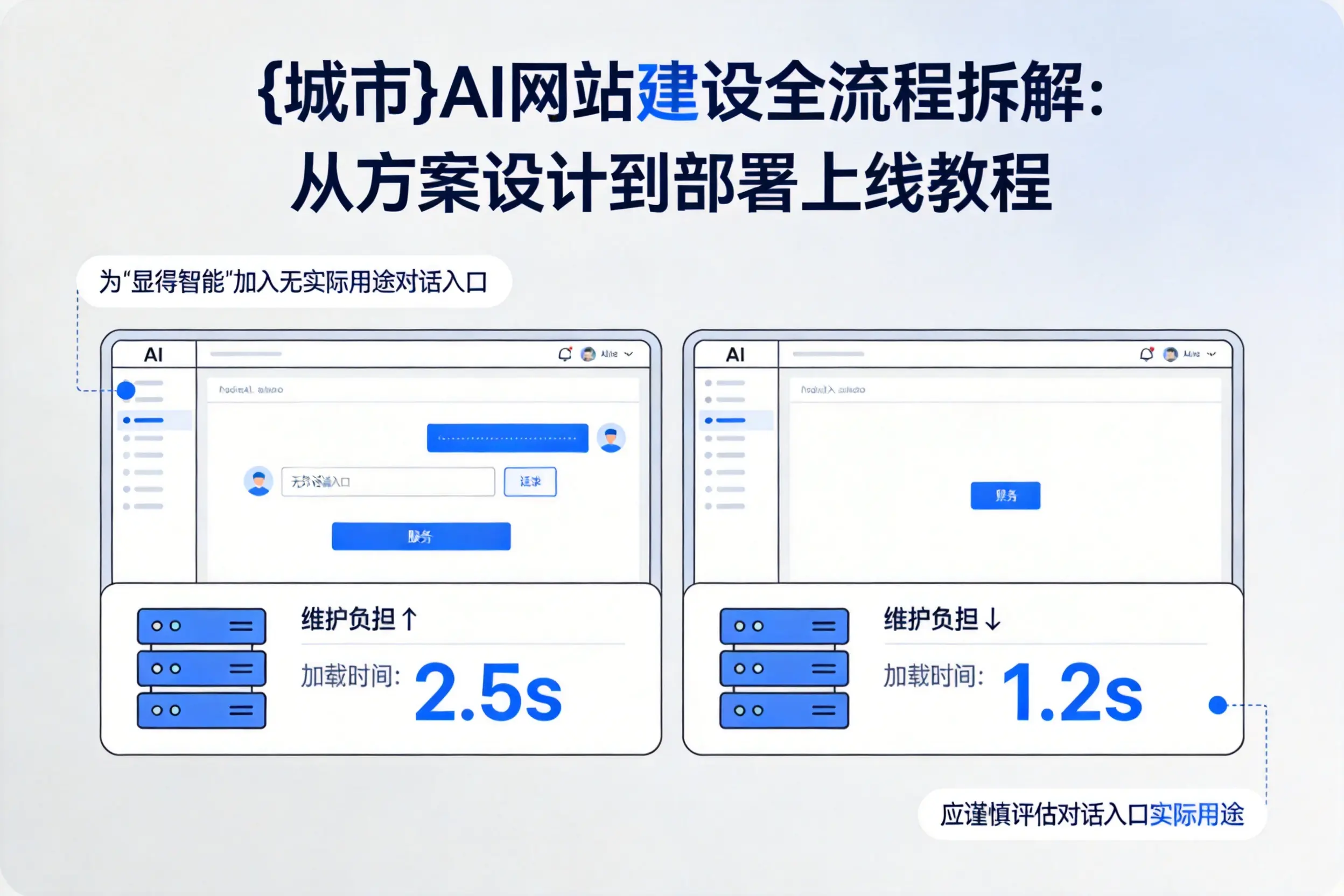 凉山AI网站建设全流程拆解：从方案设计到部署上线教程