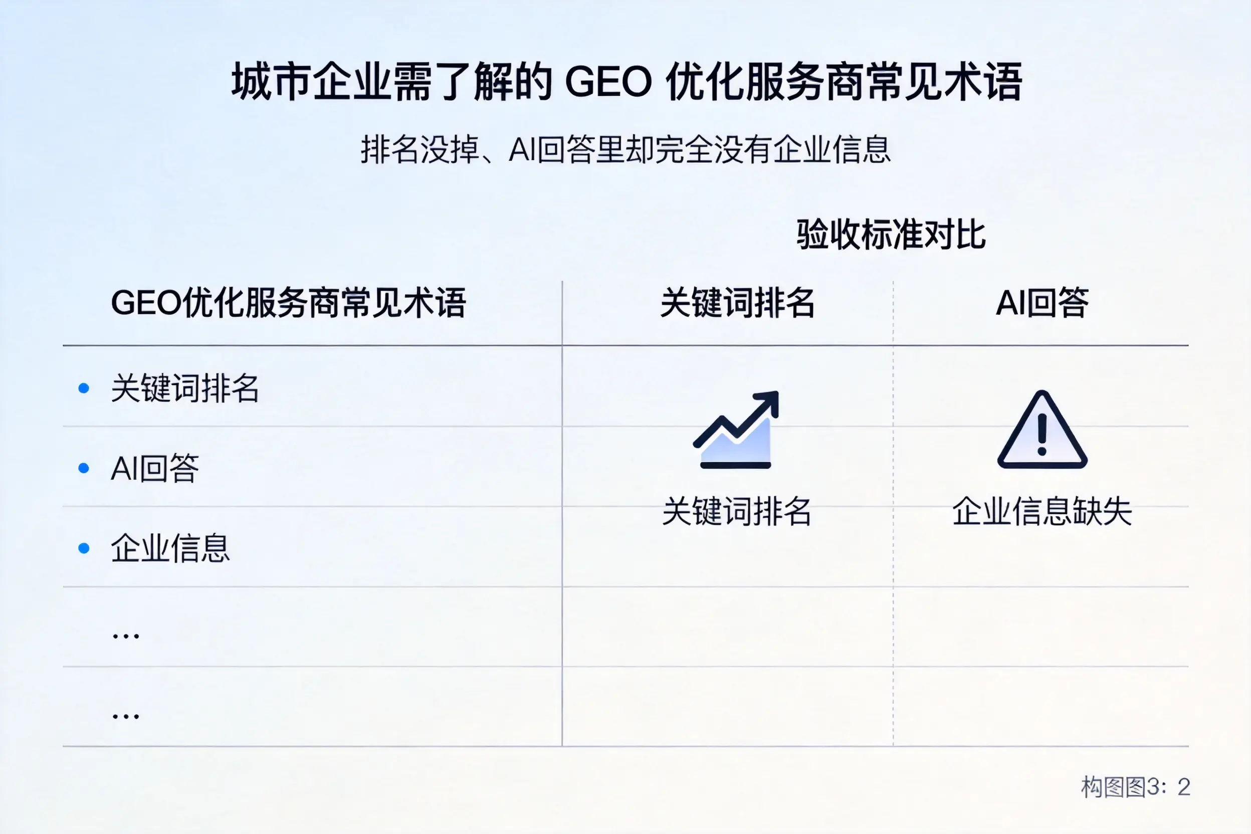 凉山企业需了解的GEO优化服务商常见术语