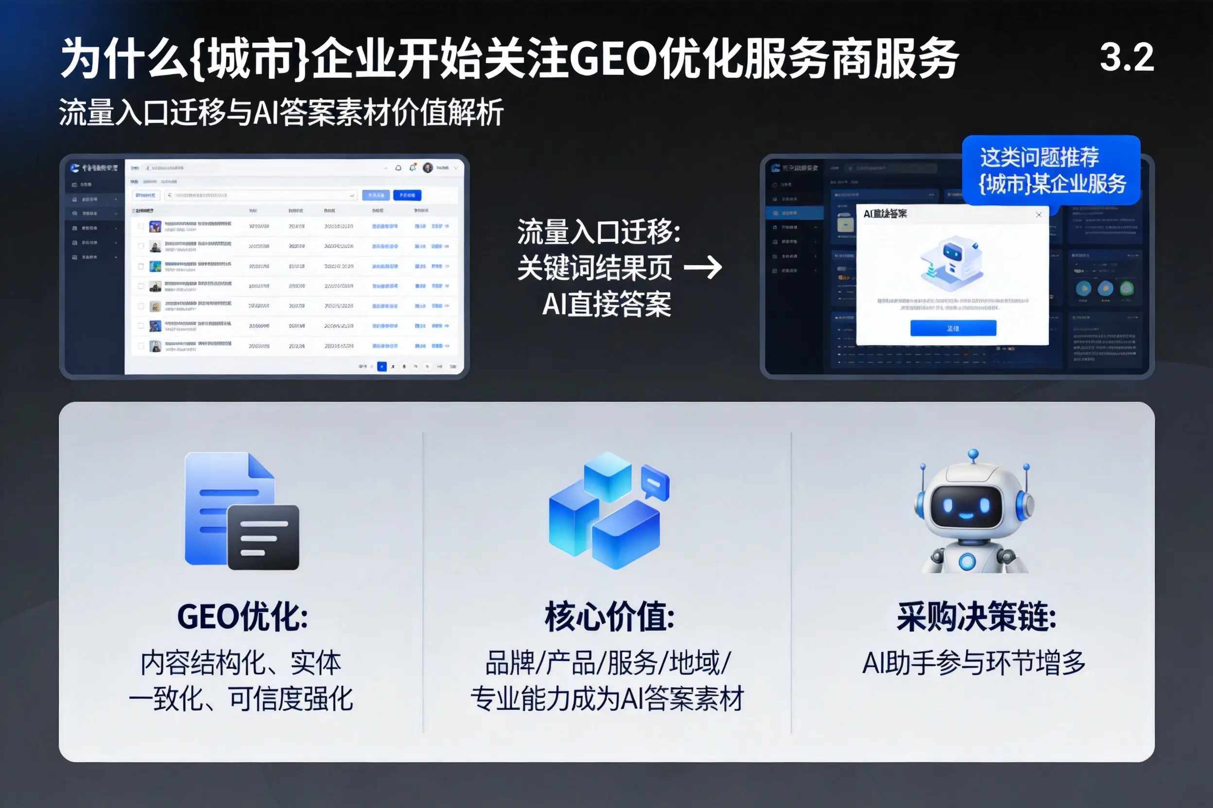 为什么凉山企业开始关注GEO优化服务商服务
