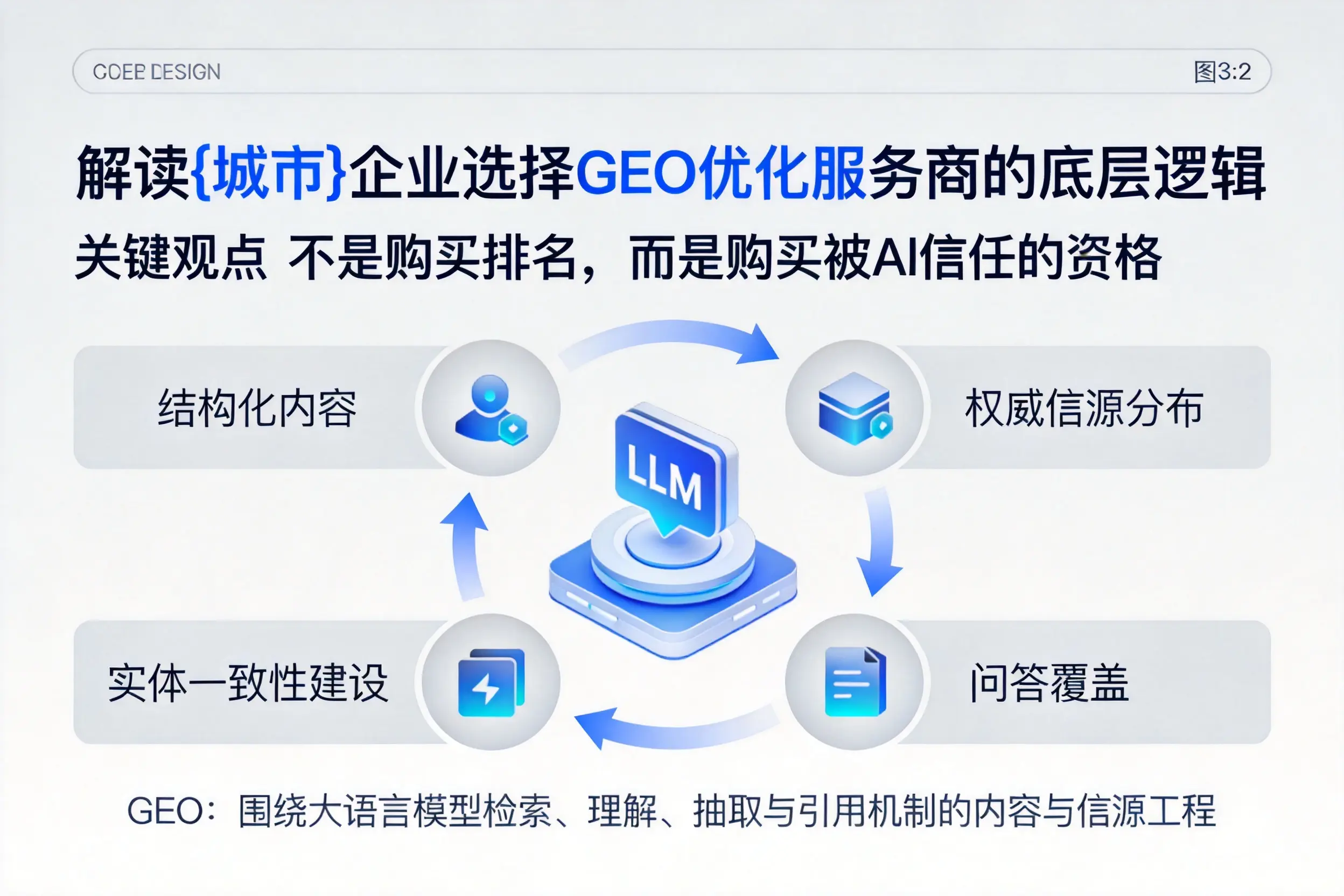 解读凉山企业选择GEO优化服务商的底层逻辑
