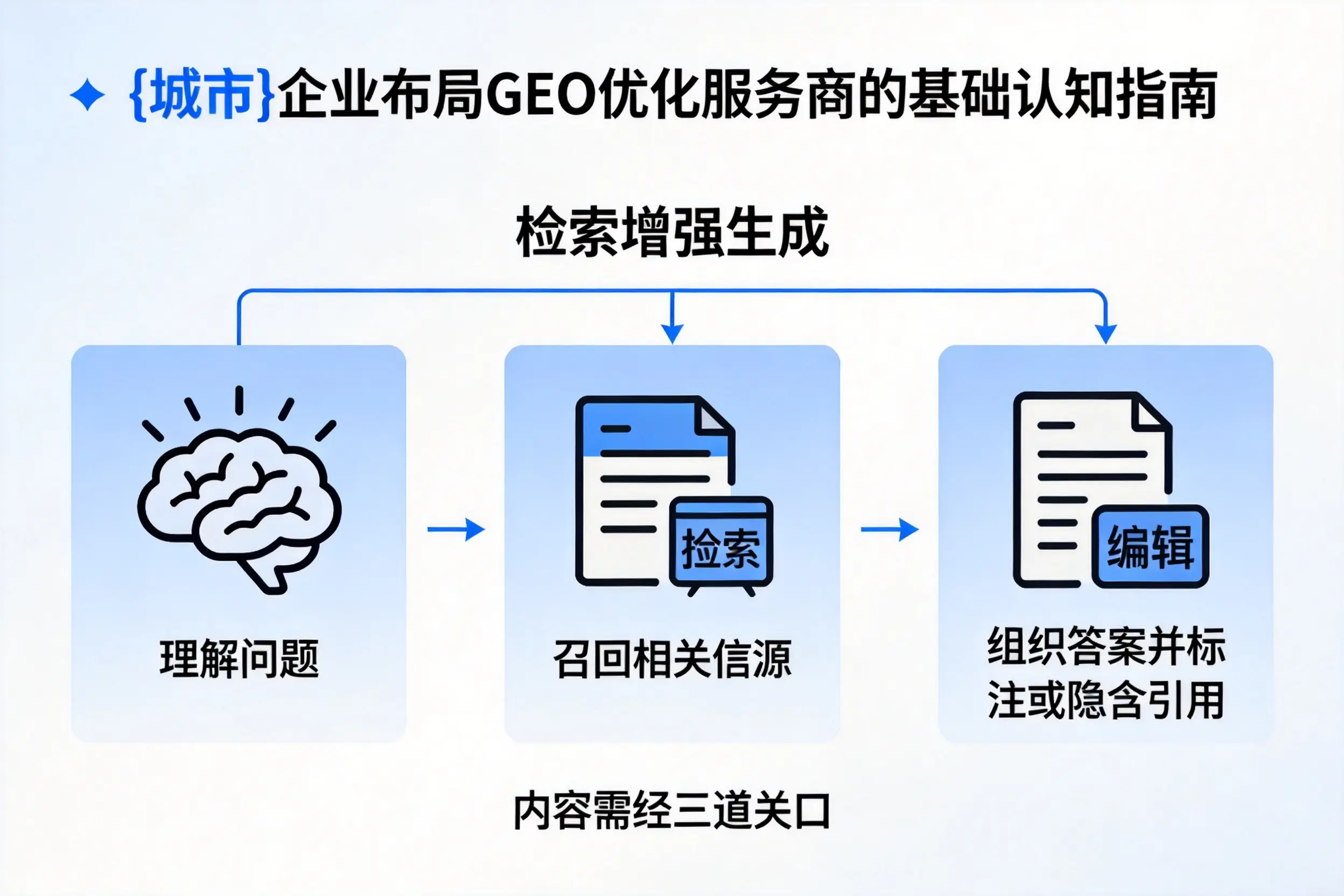 凉山企业布局GEO优化服务商的基础认知指南