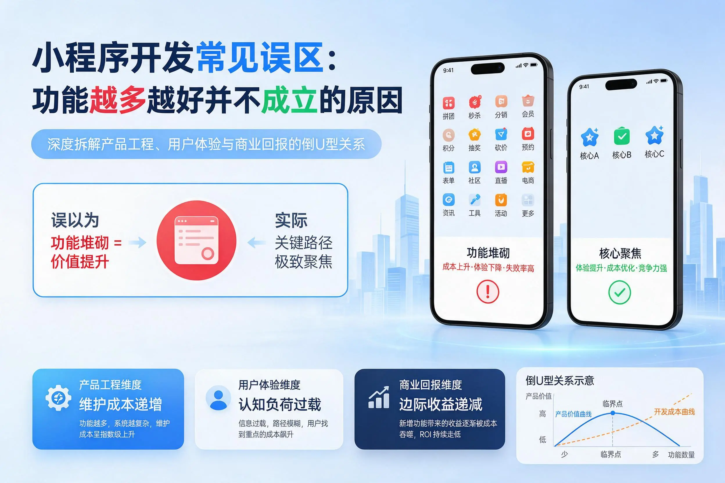 凉山小程序开发常见误区:功能越多越好并不成立的原因