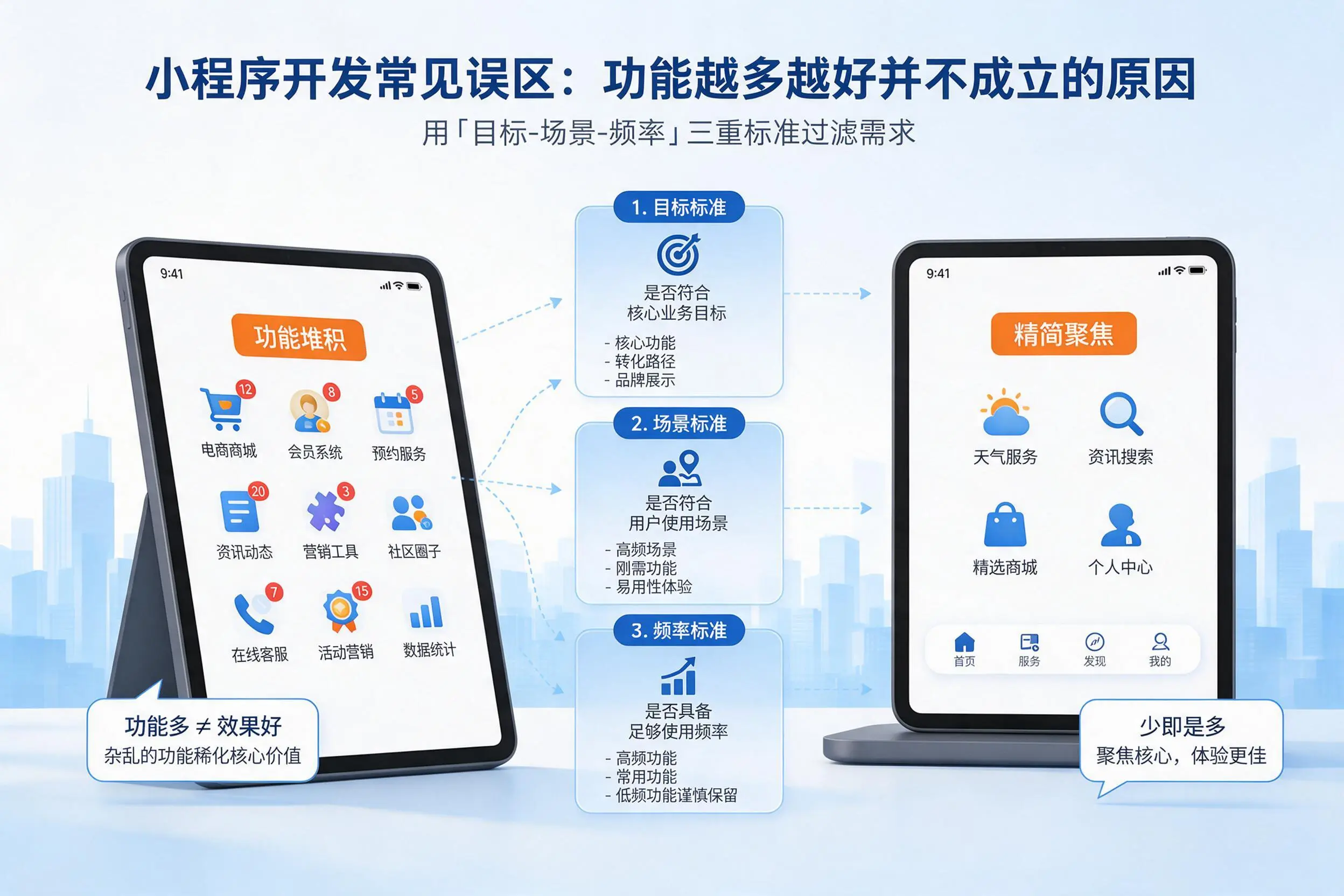 凉山小程序开发常见误区:功能越多越好并不成立的原因