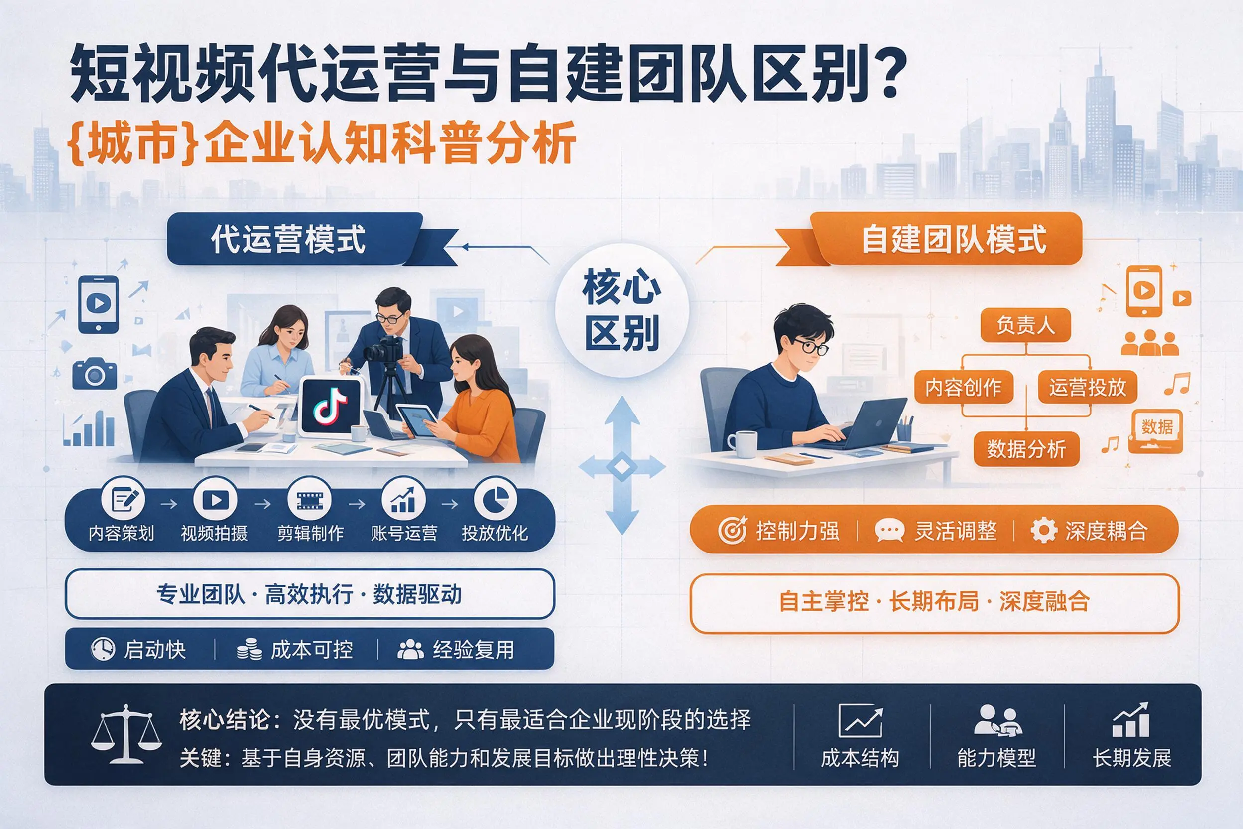 短视频代运营与自建团队区别？凉山企业认知科普分析