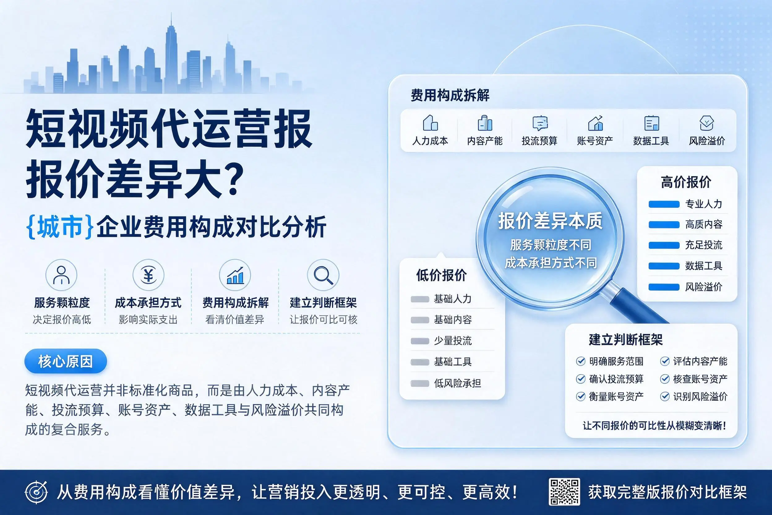 短视频代运营报价差异大？凉山企业费用构成对比分析