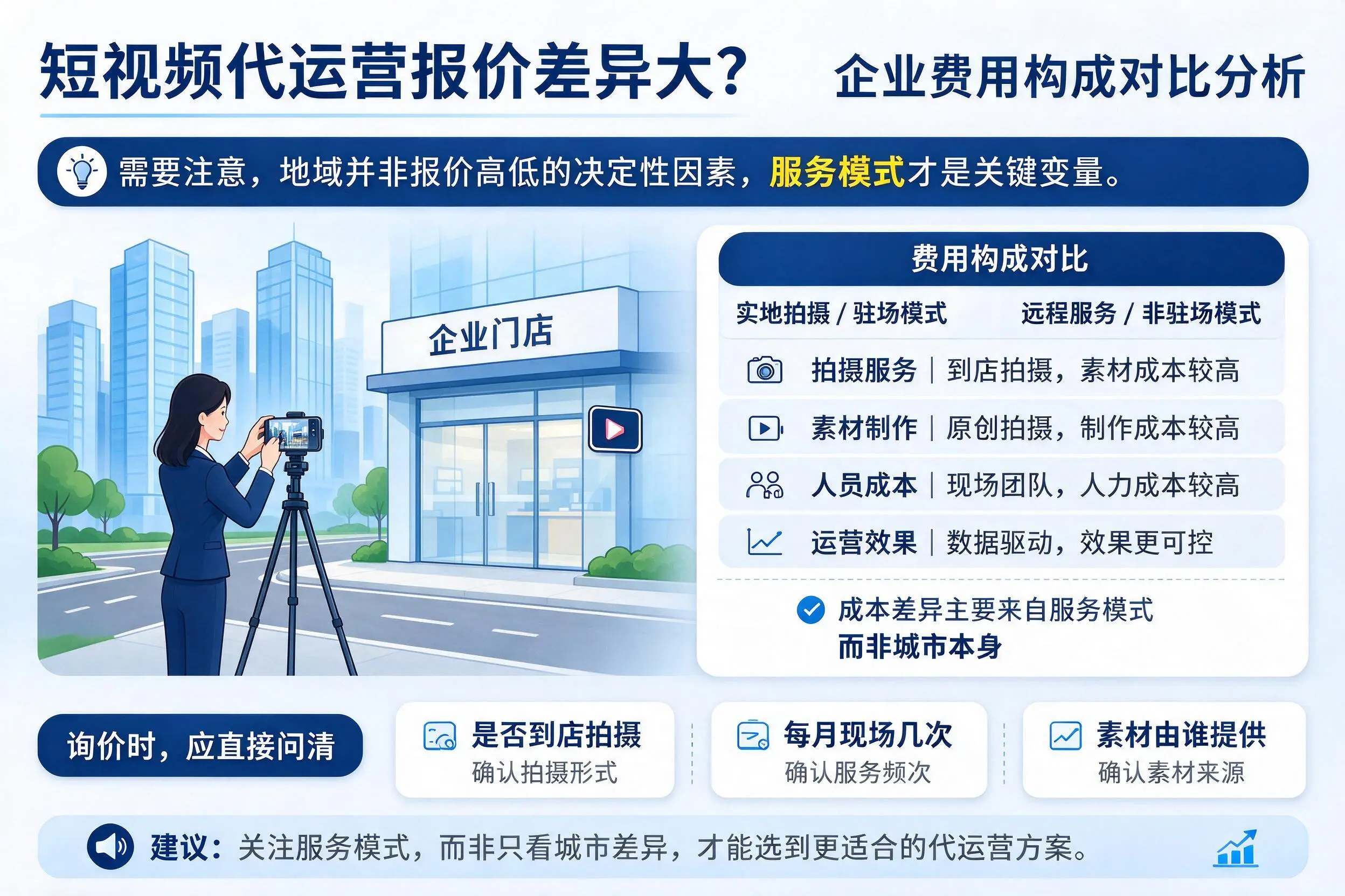 短视频代运营报价差异大？凉山企业费用构成对比分析