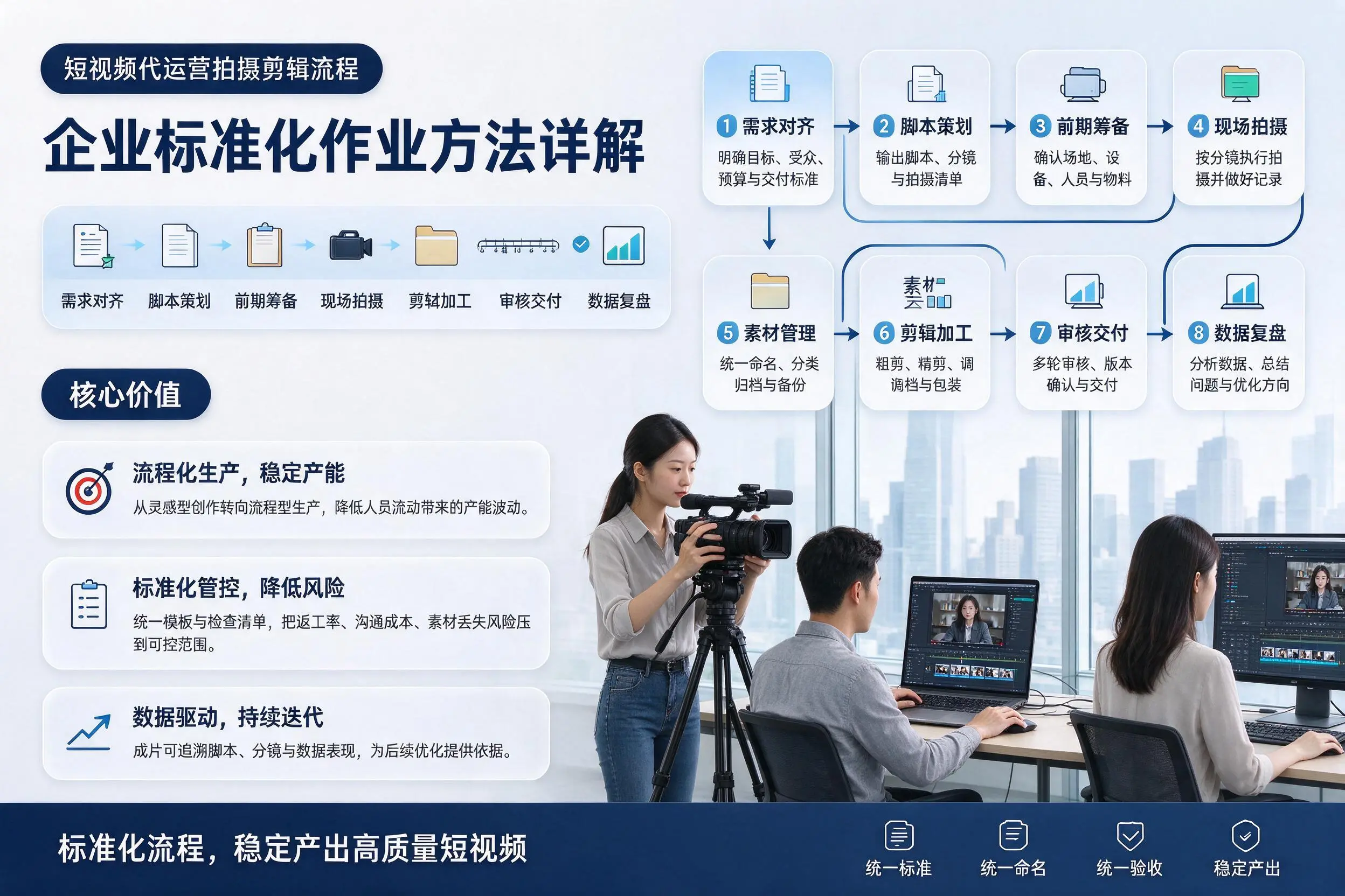 短视频代运营拍摄剪辑流程：凉山企业标准化作业方法详解