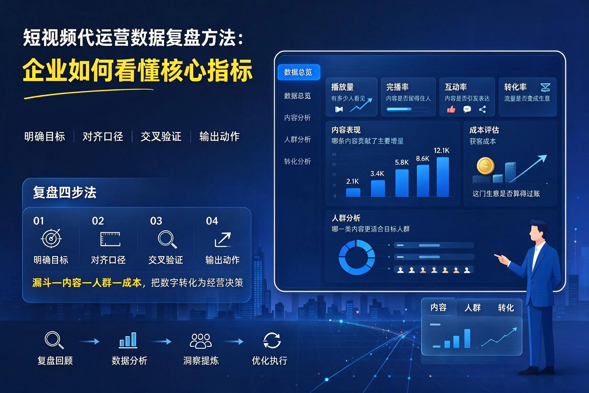 短视频代运营数据复盘方法：凉山企业如何看懂核心指标