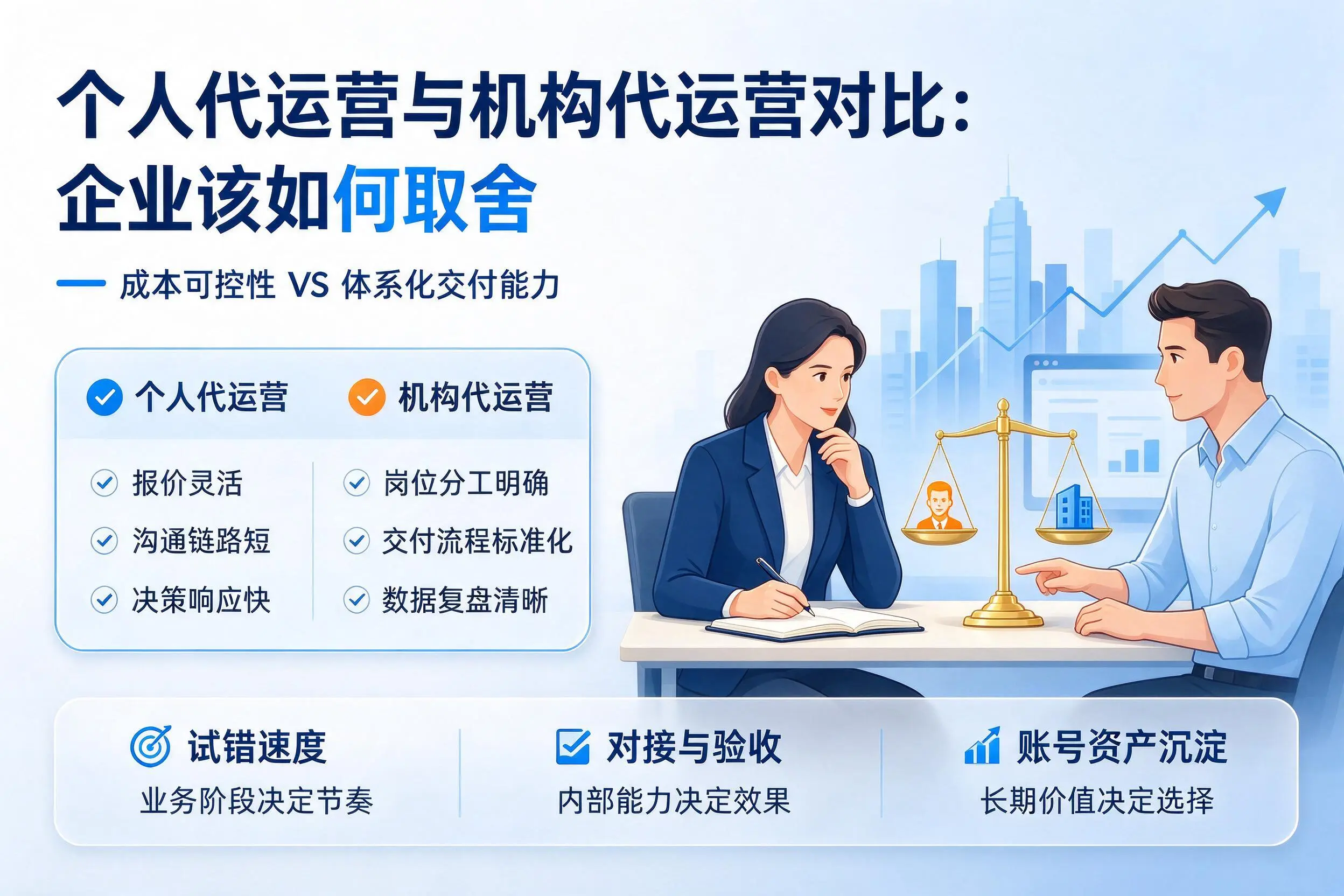 个人代运营与机构代运营对比:凉山企业该如何取舍