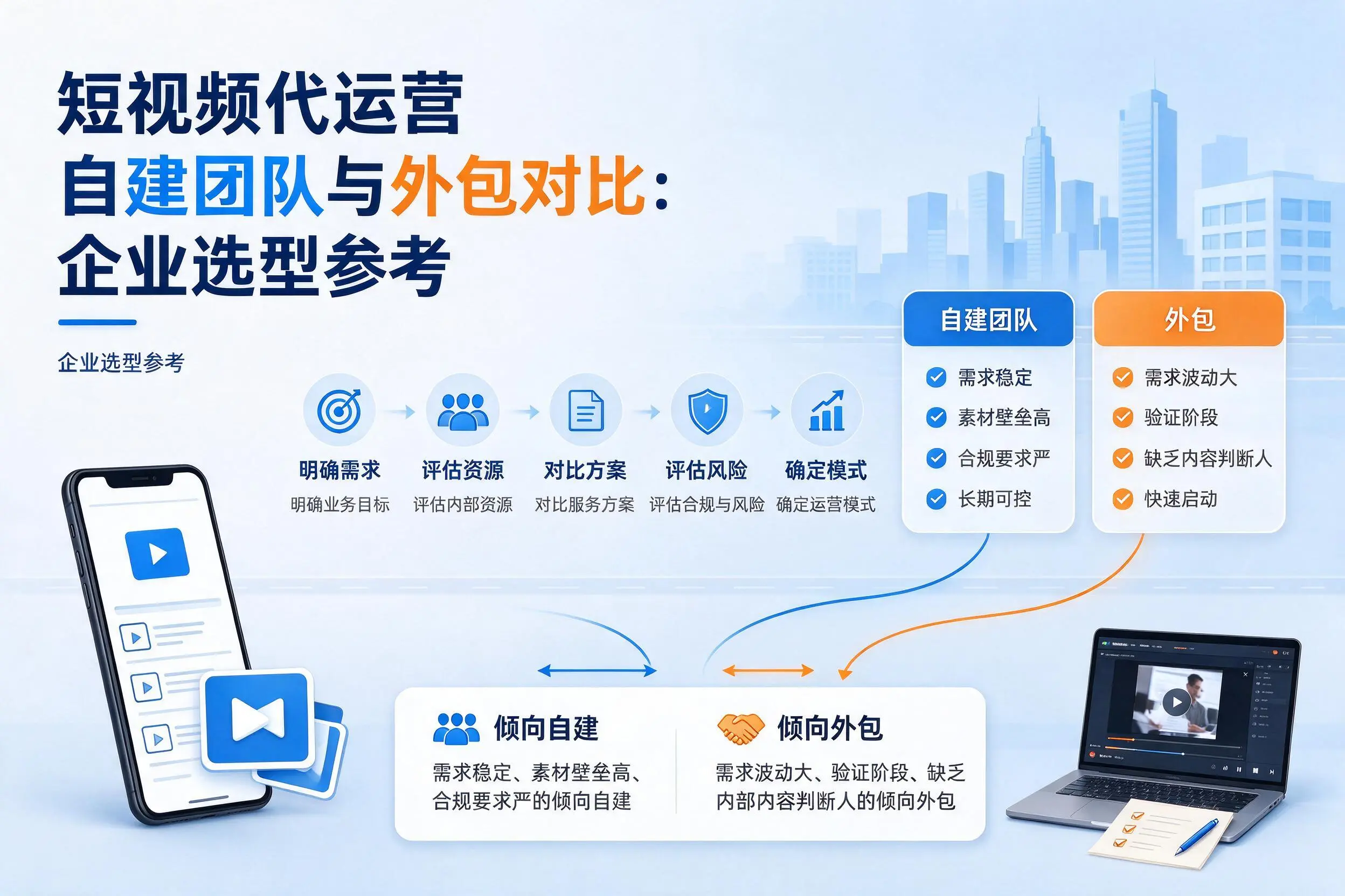短视频代运营自建团队与外包对比：凉山企业选型参考