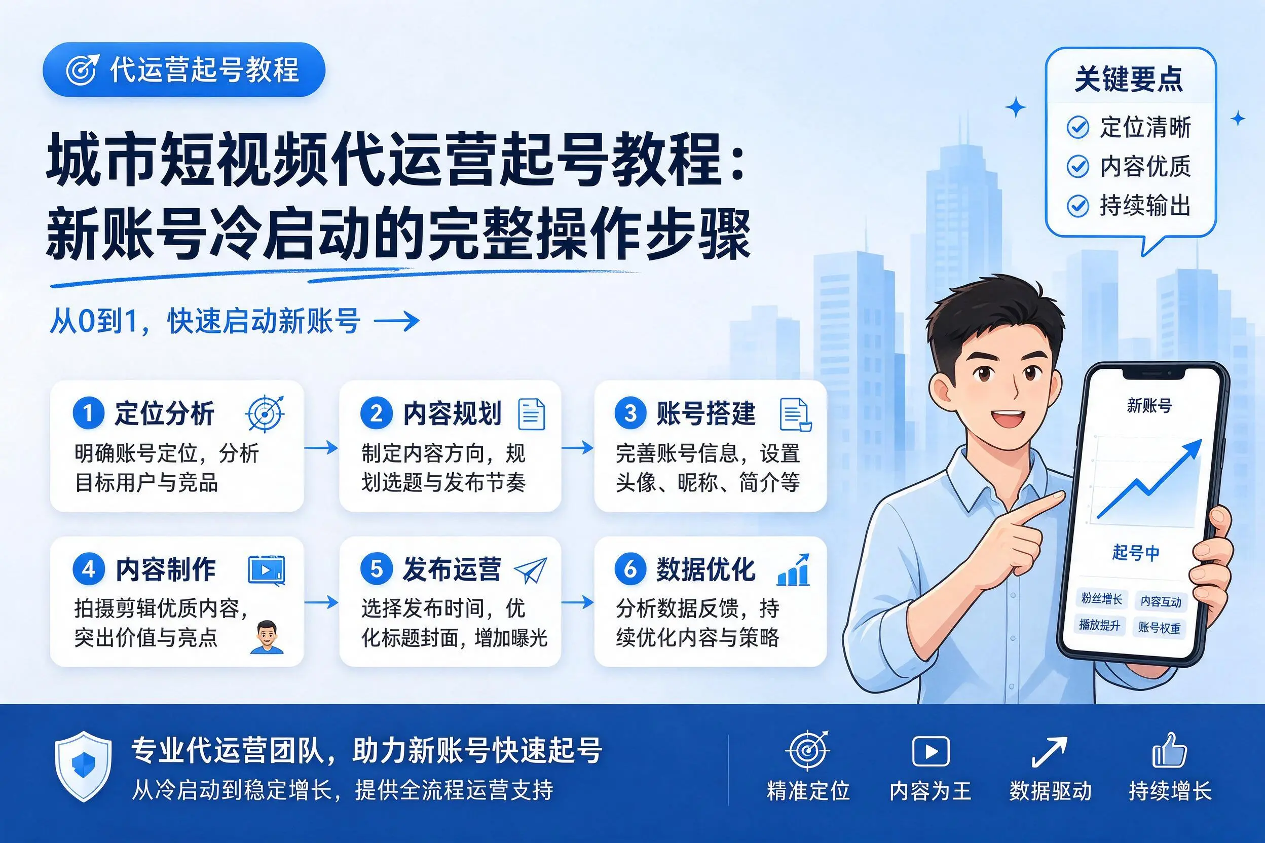 凉山短视频代运营起号教程:新账号冷启动的完整操作步骤