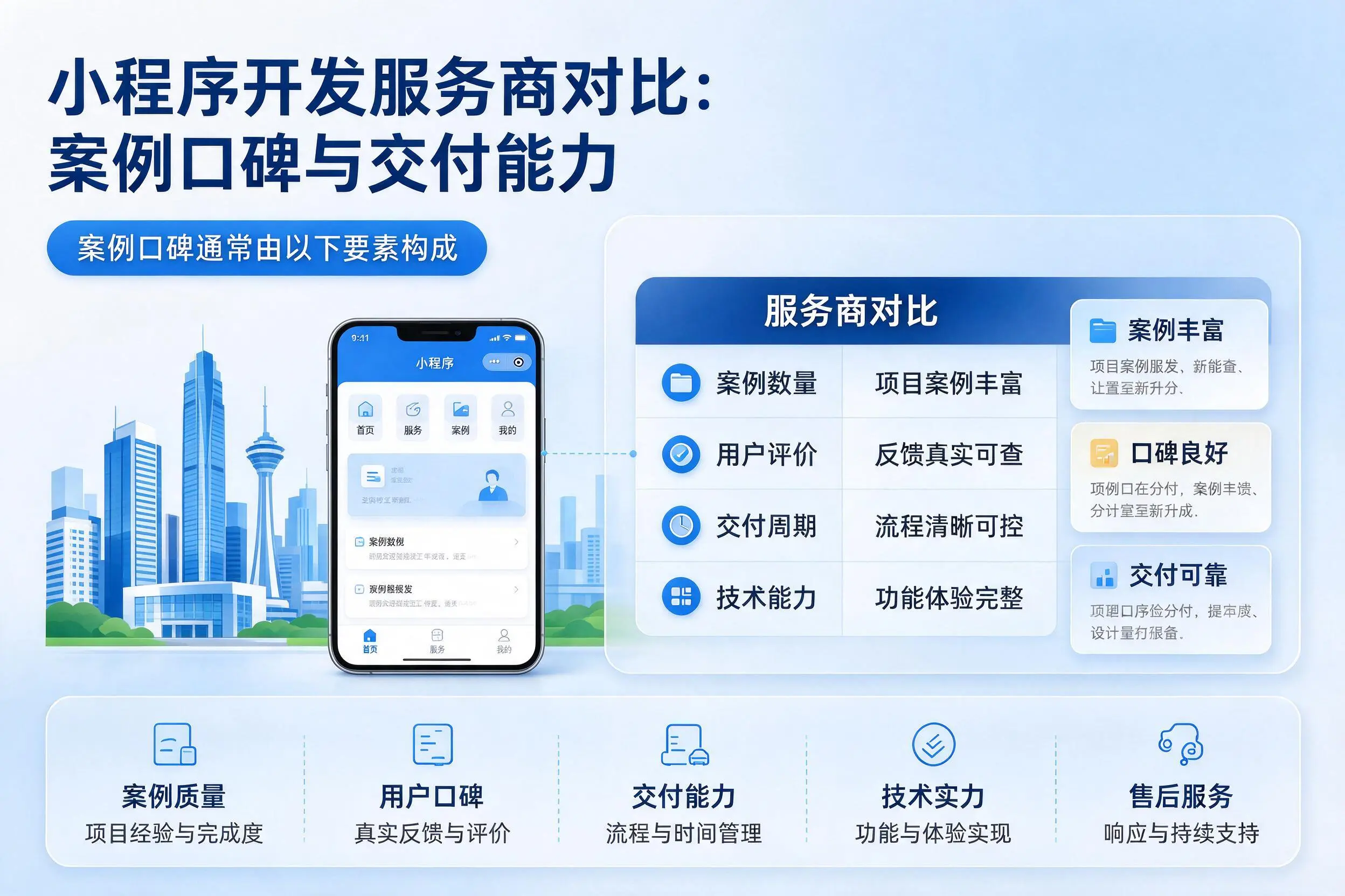 凉山小程序开发服务商对比：案例口碑与交付能力