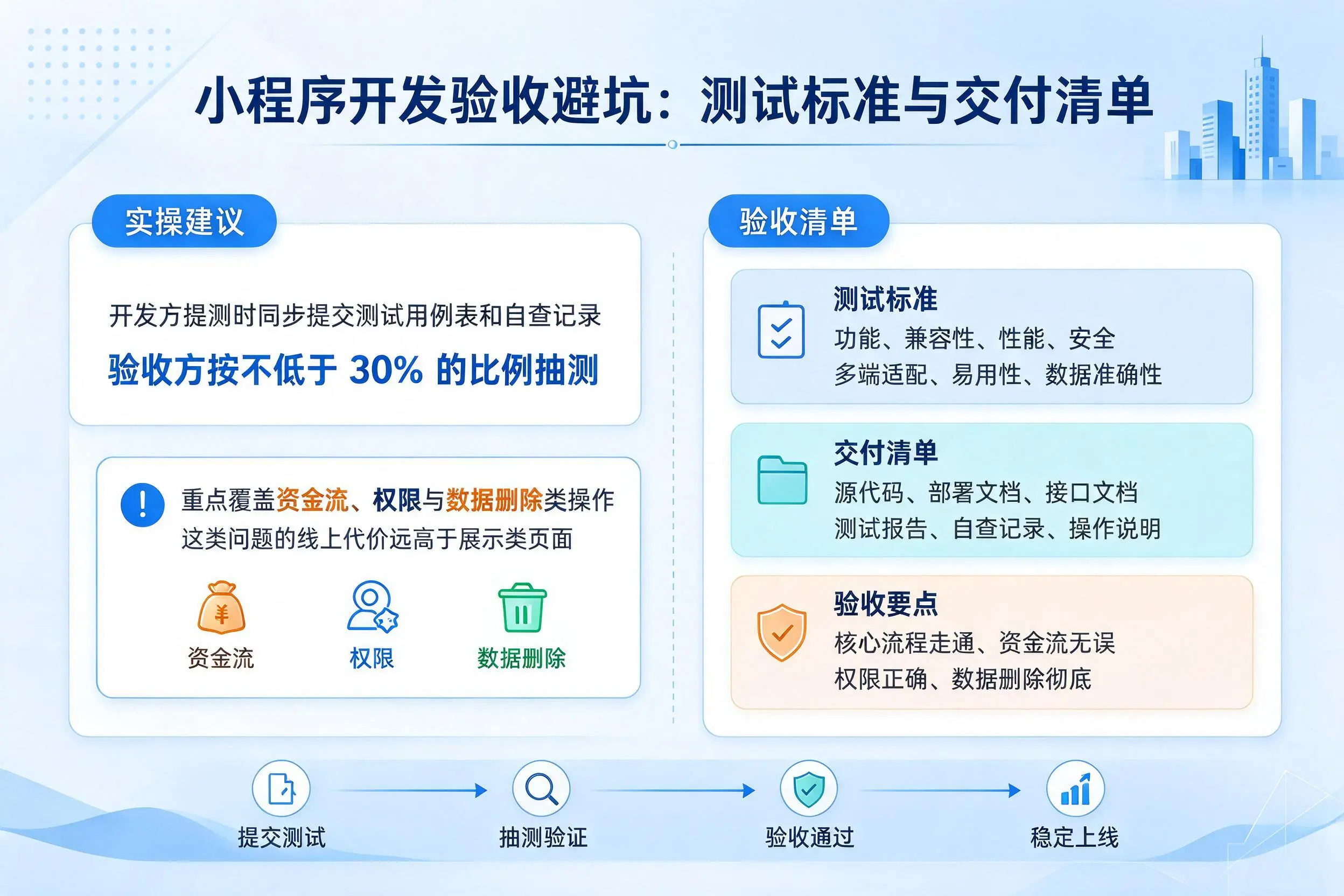 凉山小程序开发验收避坑：测试标准与交付清单