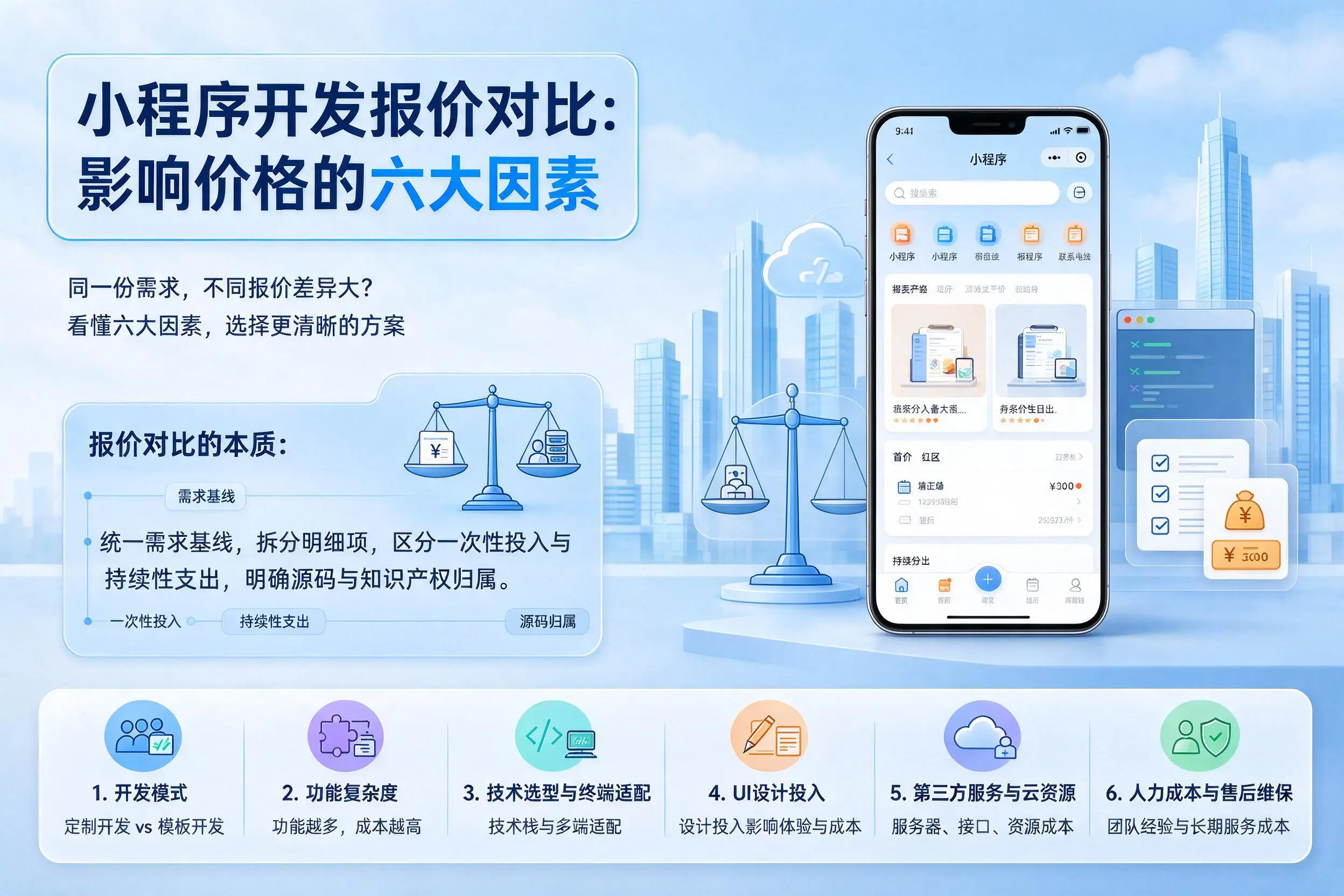凉山小程序开发报价对比：影响价格的六大因素