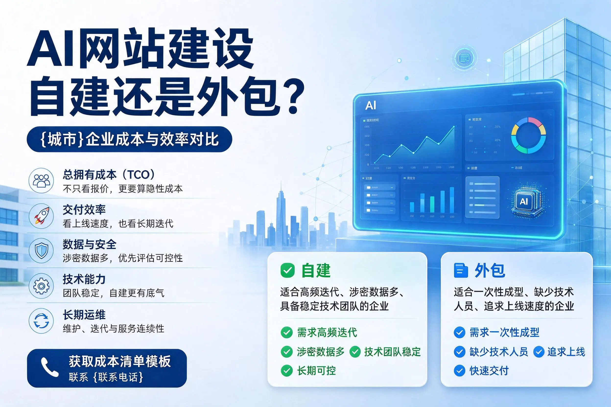AI网站建设自建还是外包？凉山企业成本与效率对比