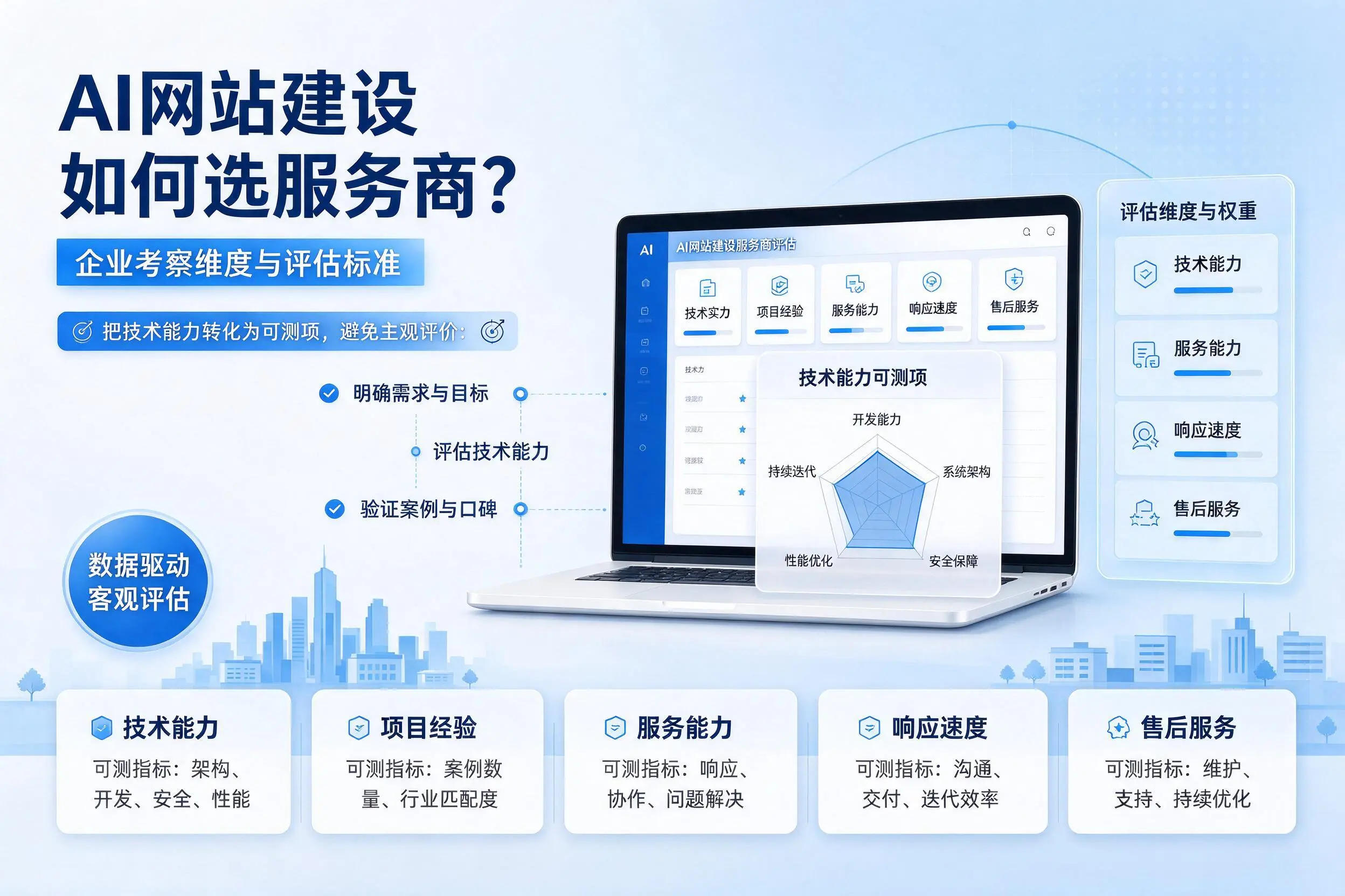 AI网站建设如何选服务商？凉山企业考察维度与评估标准