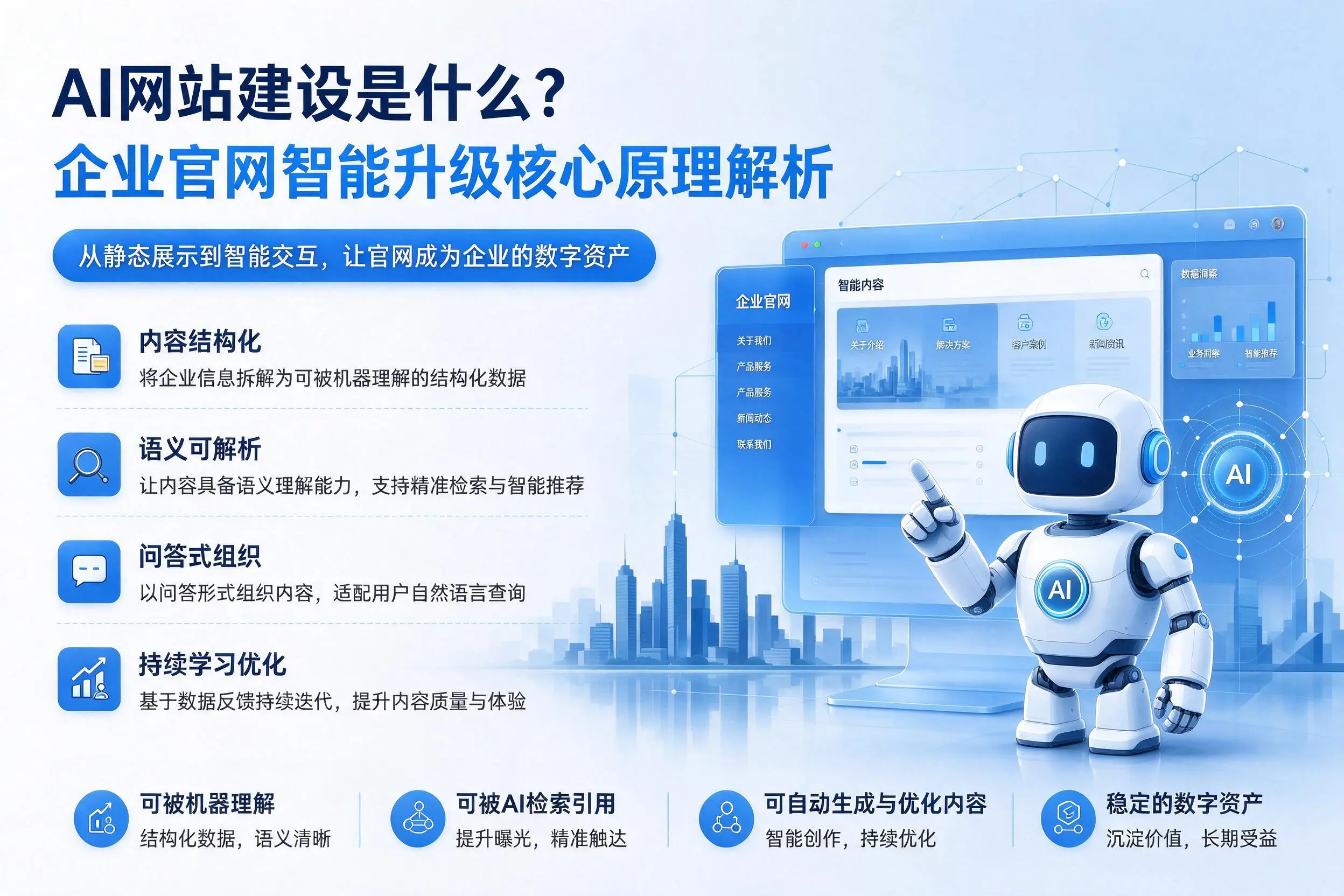AI网站建设是什么?凉山企业官网智能升级核心原理解析