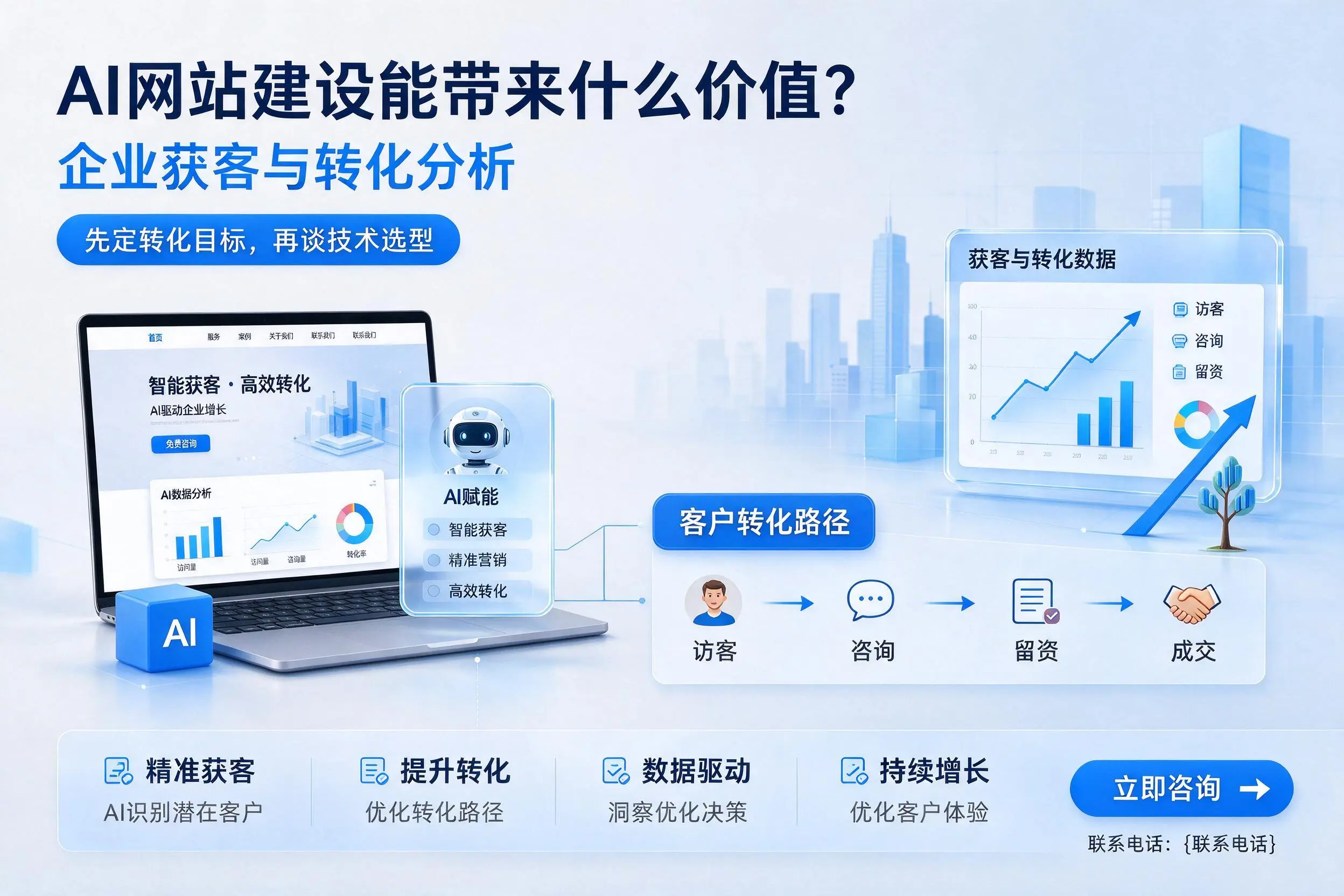 AI网站建设能带来什么价值？凉山企业获客与转化分析