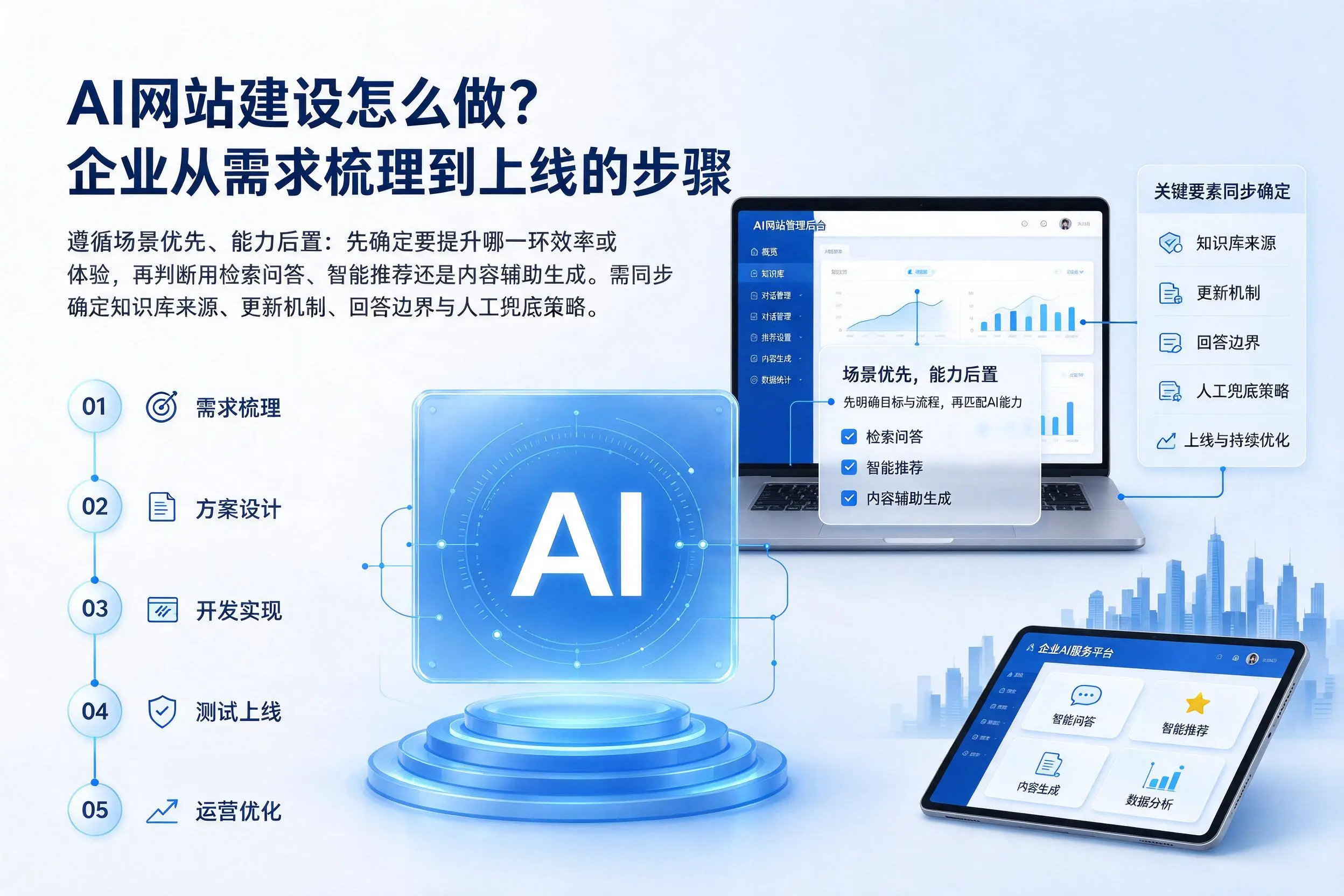 AI网站建设怎么做？凉山企业从需求梳理到上线的步骤