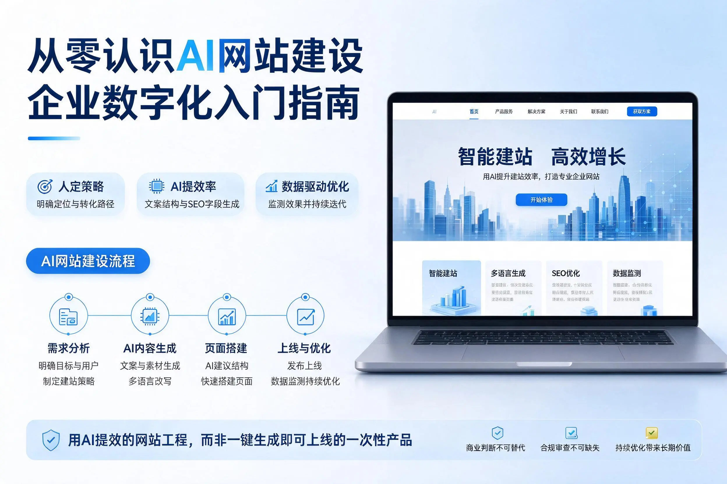 从零认识AI网站建设，凉山企业数字化入门指南