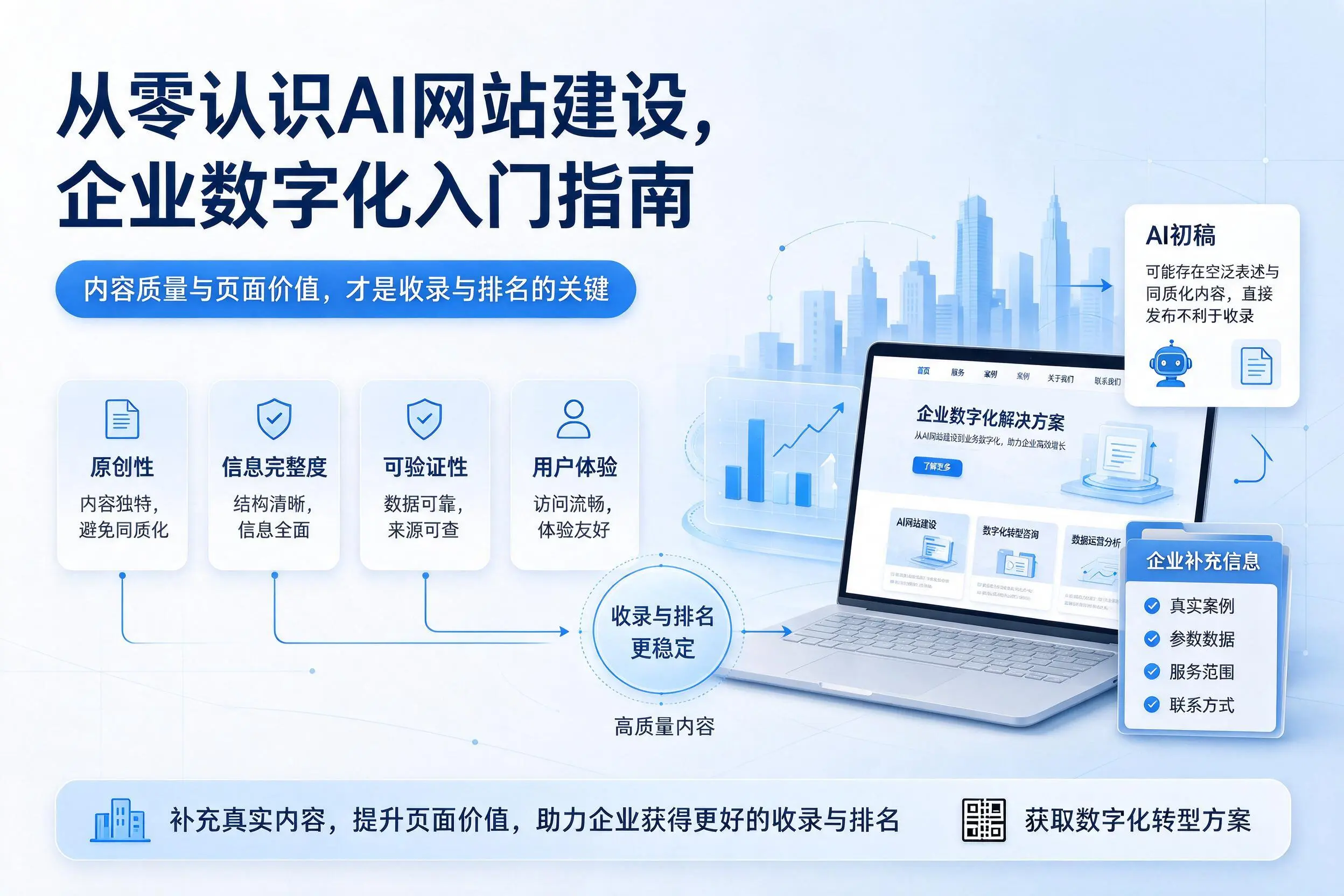 从零认识AI网站建设，凉山企业数字化入门指南