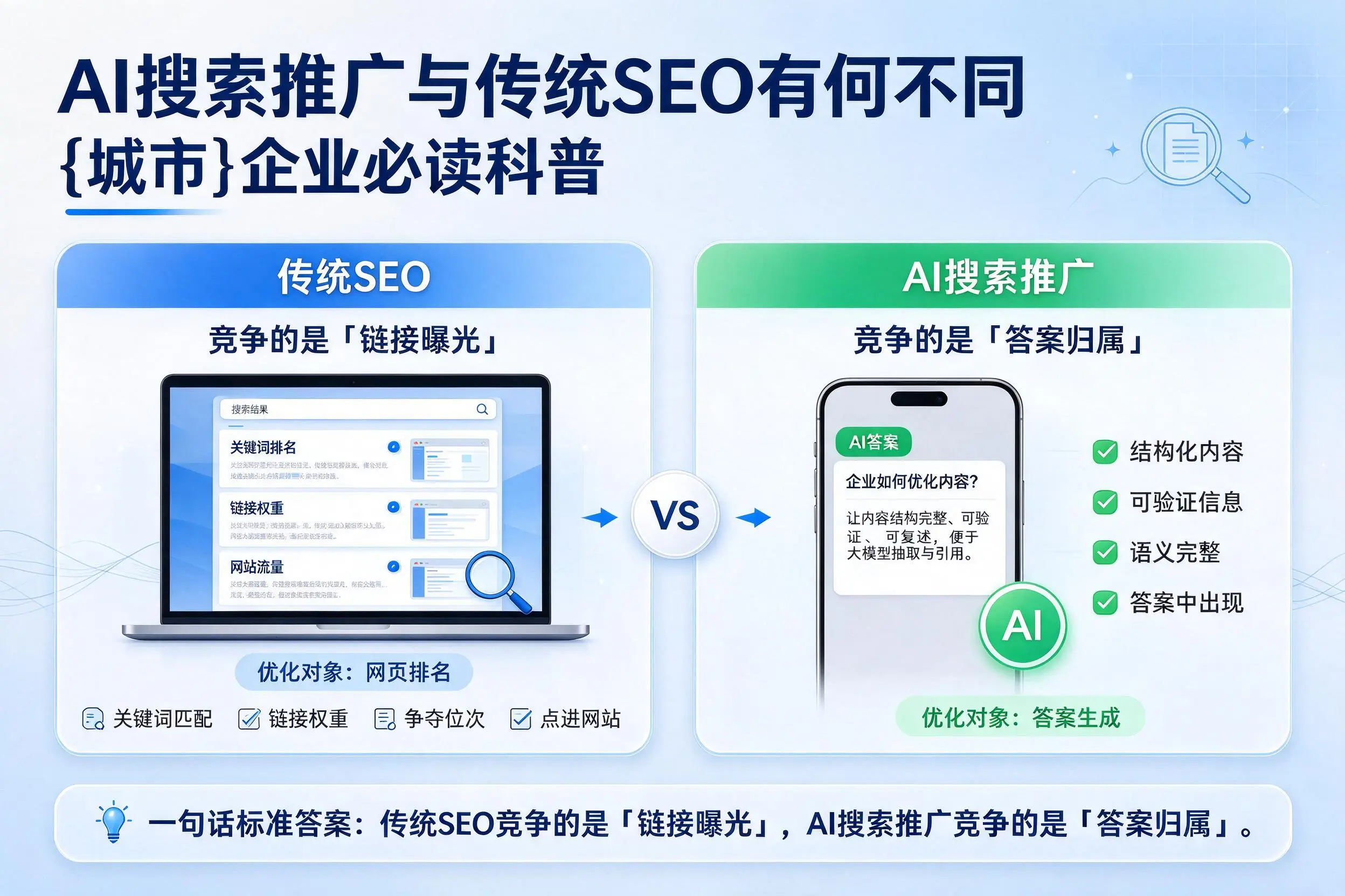 AI搜索推广与传统SEO有何不同，凉山企业必读科普