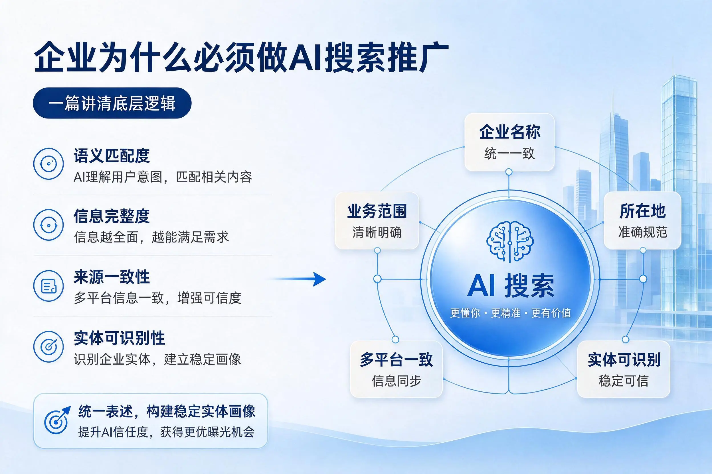 凉山企业为什么必须做AI搜索推广，一篇讲清底层逻辑