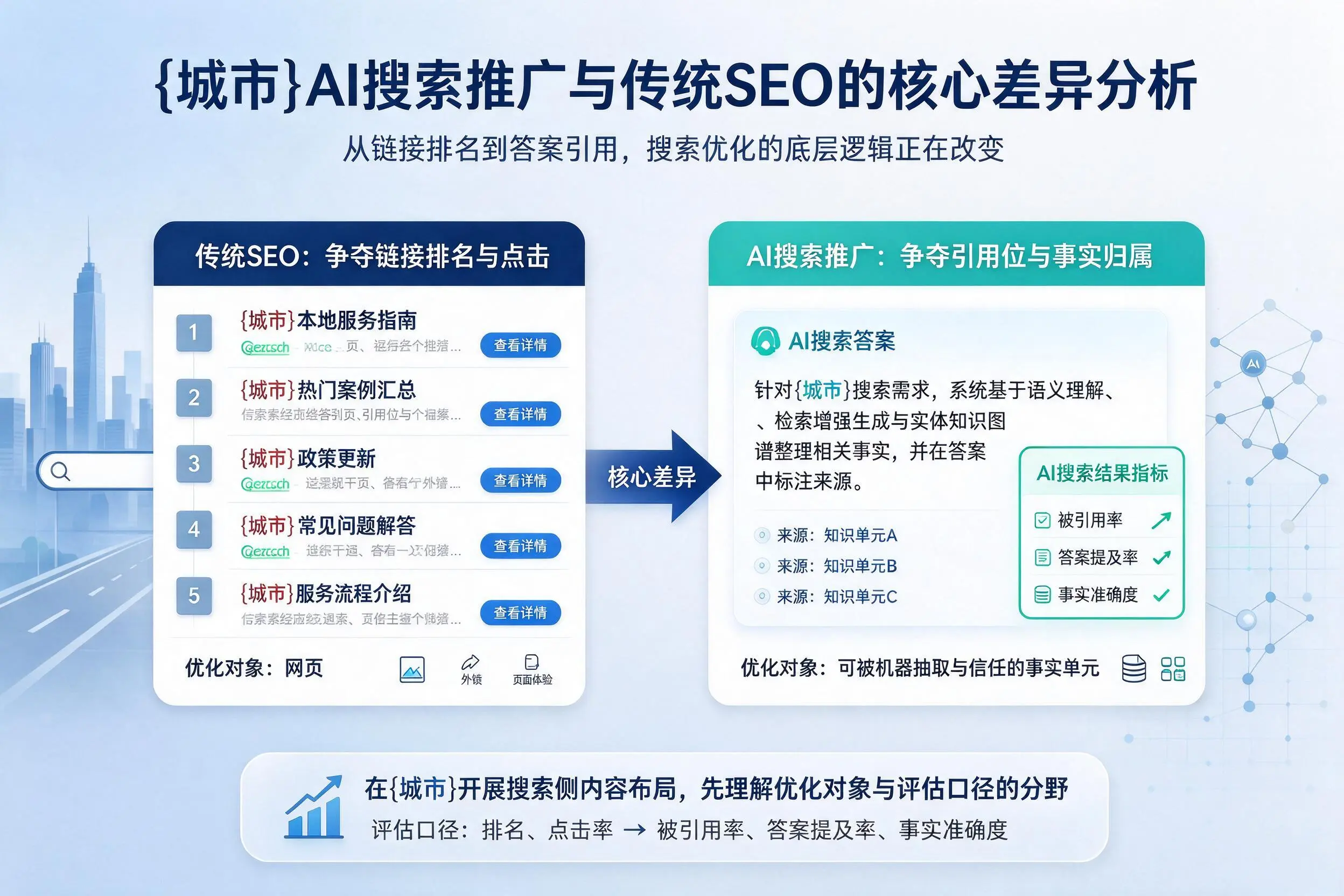凉山AI搜索推广与传统SEO的核心差异分析